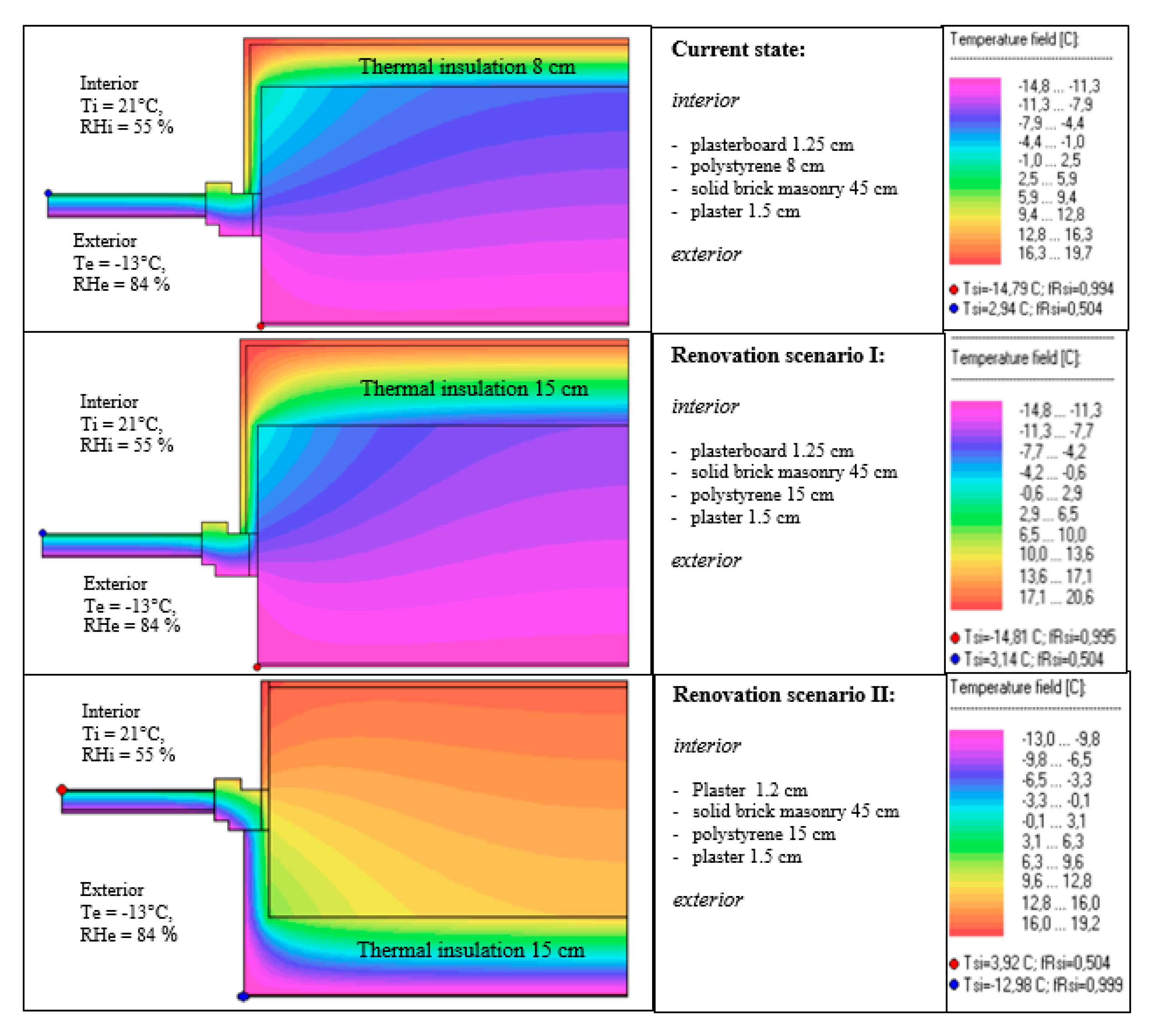 Energies 13 02489 g008