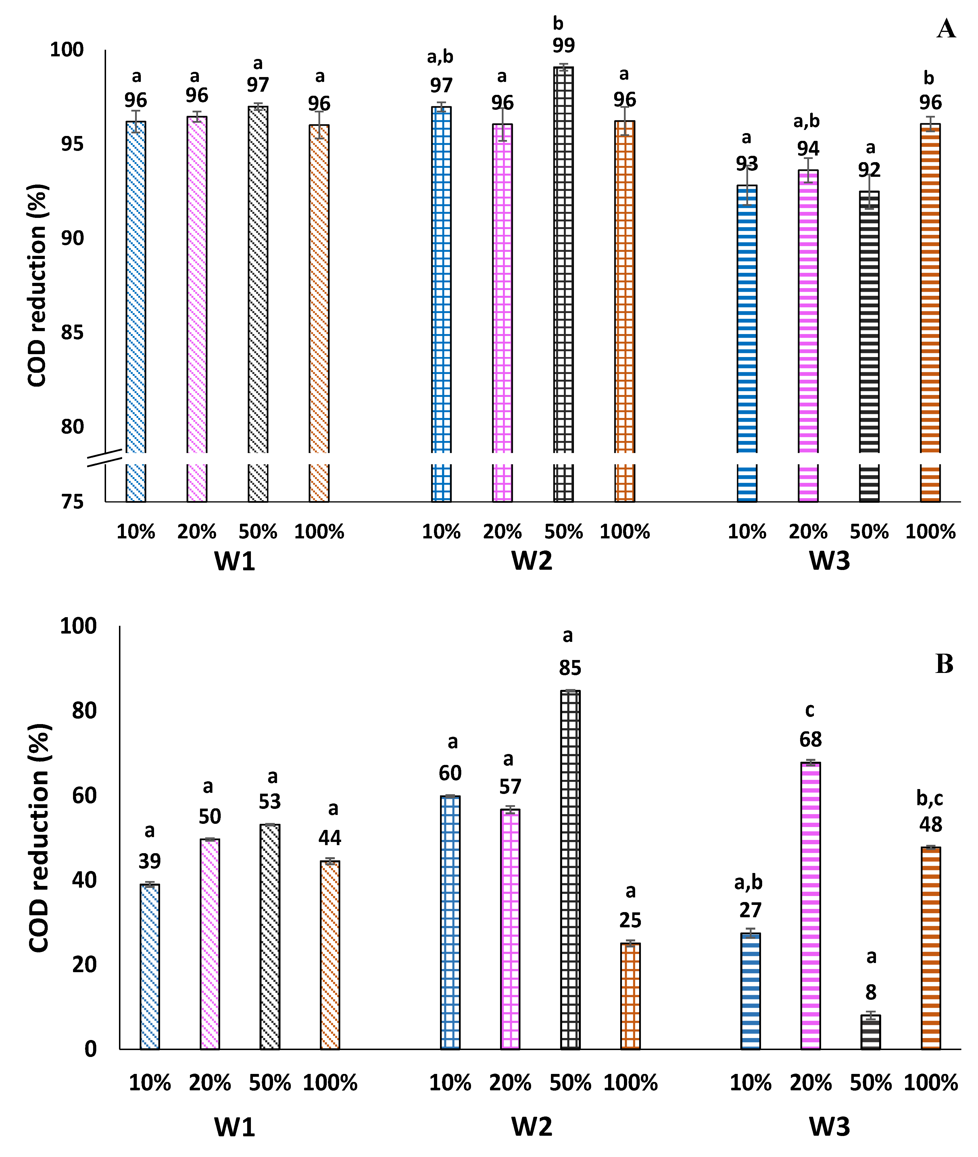 Energies 13 02490 g003