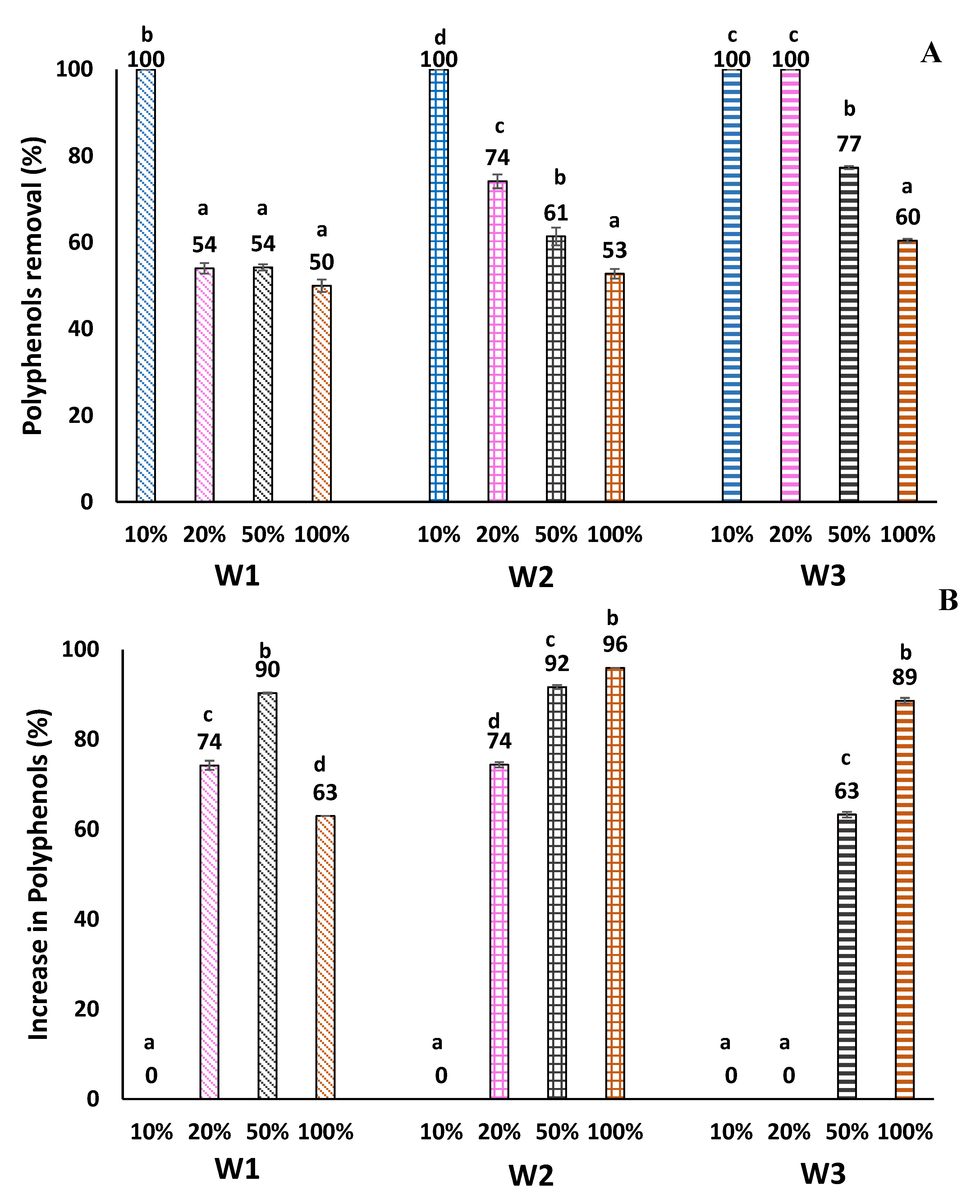 Energies 13 02490 g004