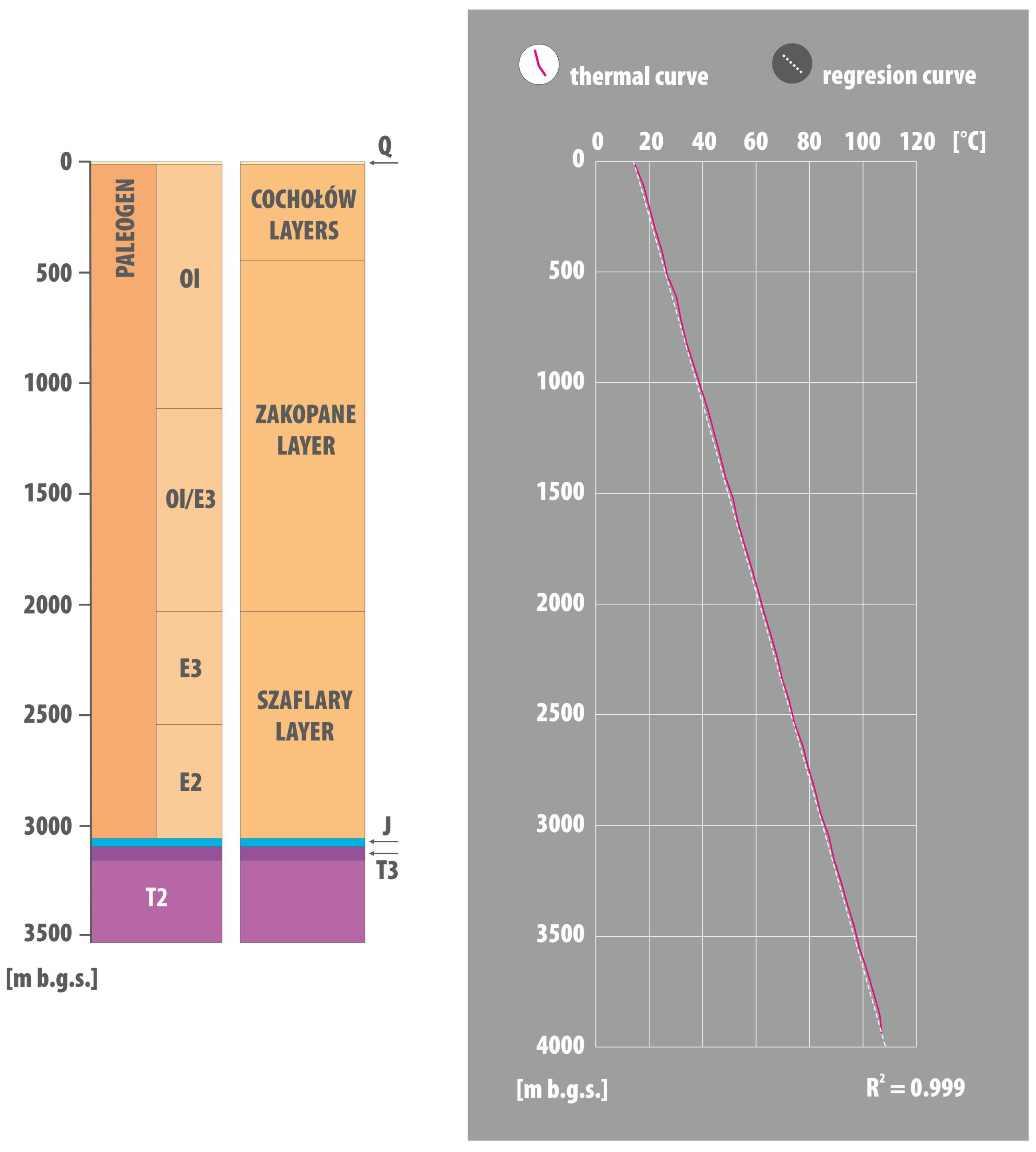 Energies Free Full Text Sustainable Utilization Of Low Enthalpy Geothermal Resources To Electricity Generation Through A Cascade System Html