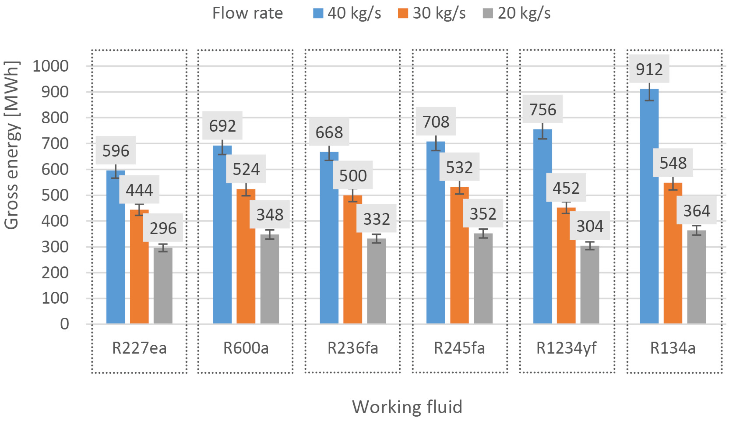 Energies 13 02495 g009 Energies 13 02495 g009