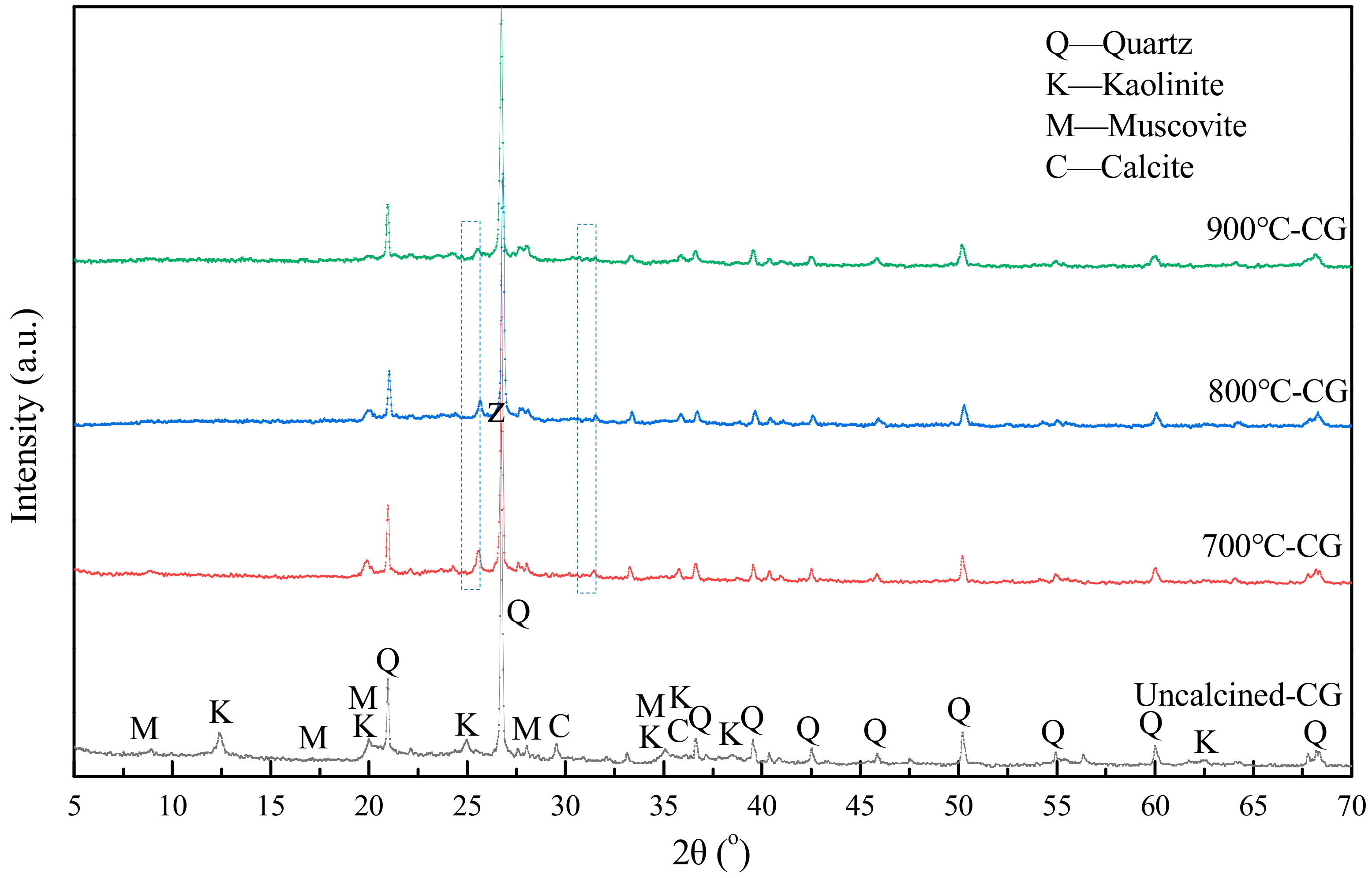 Energies 13 02504 g005