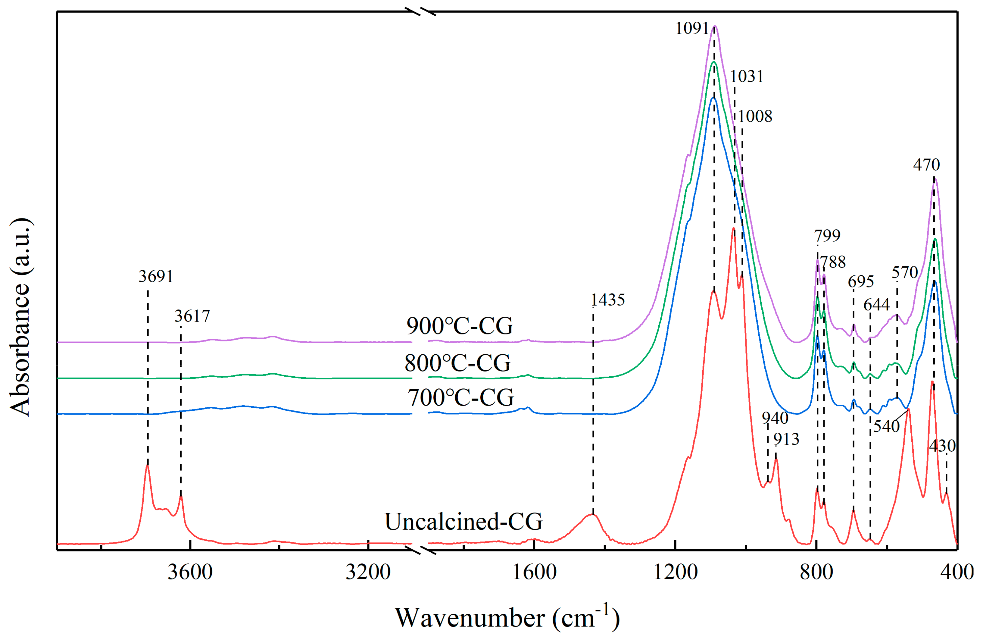 Energies 13 02504 g006