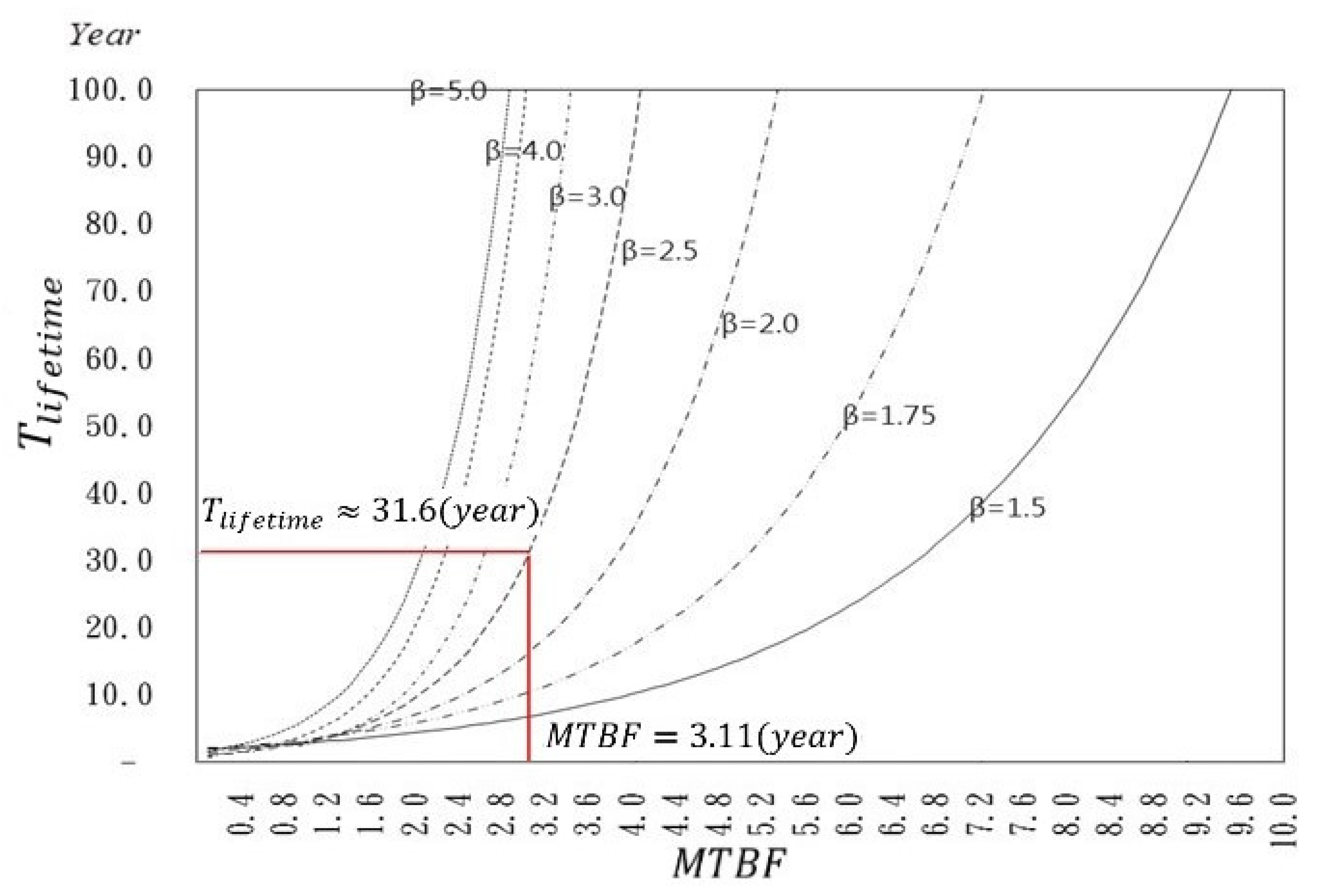 Energies 13 02507 g003
