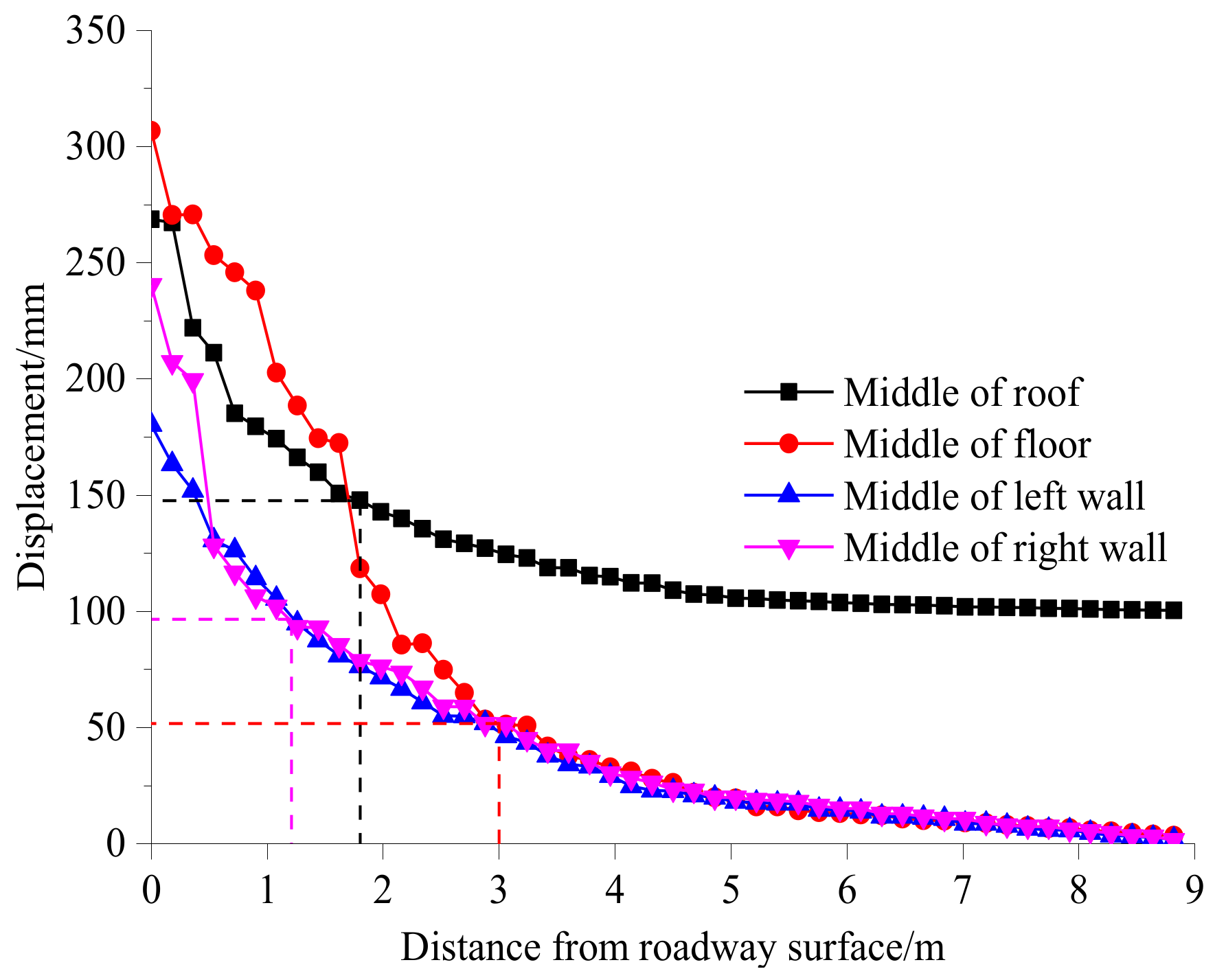 Energies 13 02515 g013
