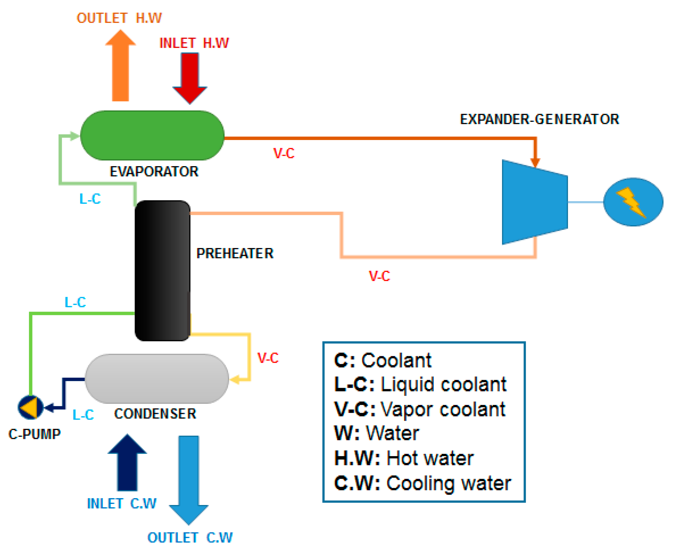 Energies 13 02516 g002 Energies 13 02516 g002