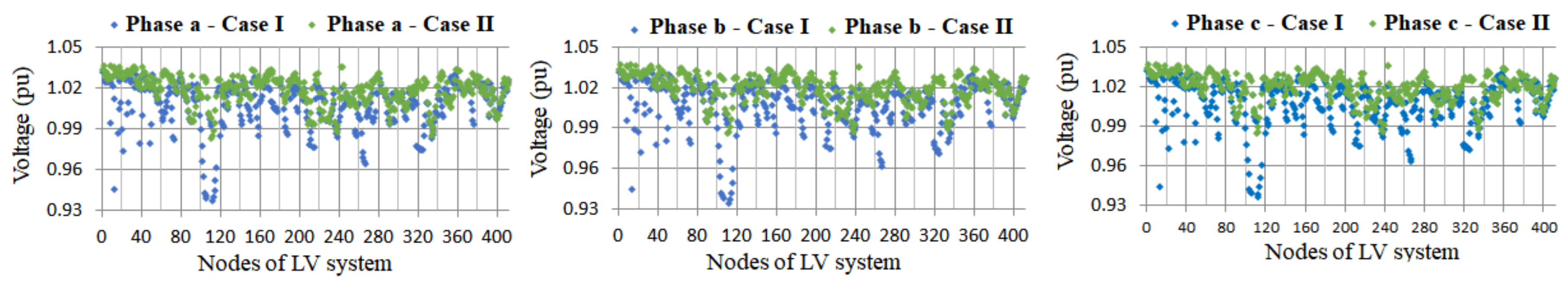 Energies 13 02517 g003