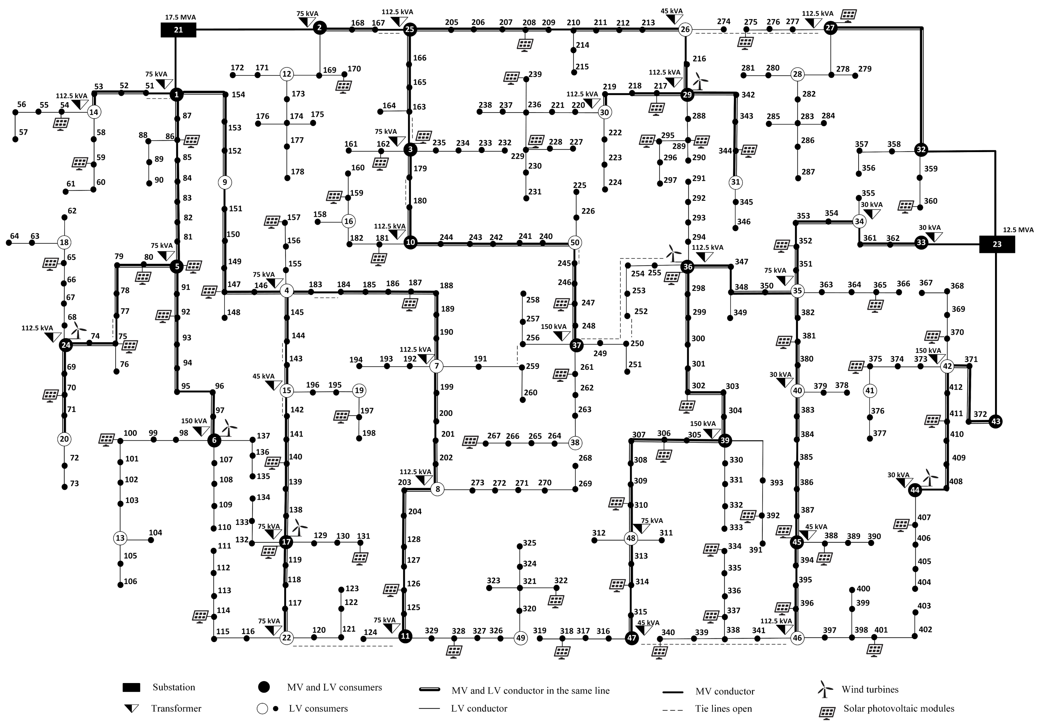 Energies 13 02517 g0a1