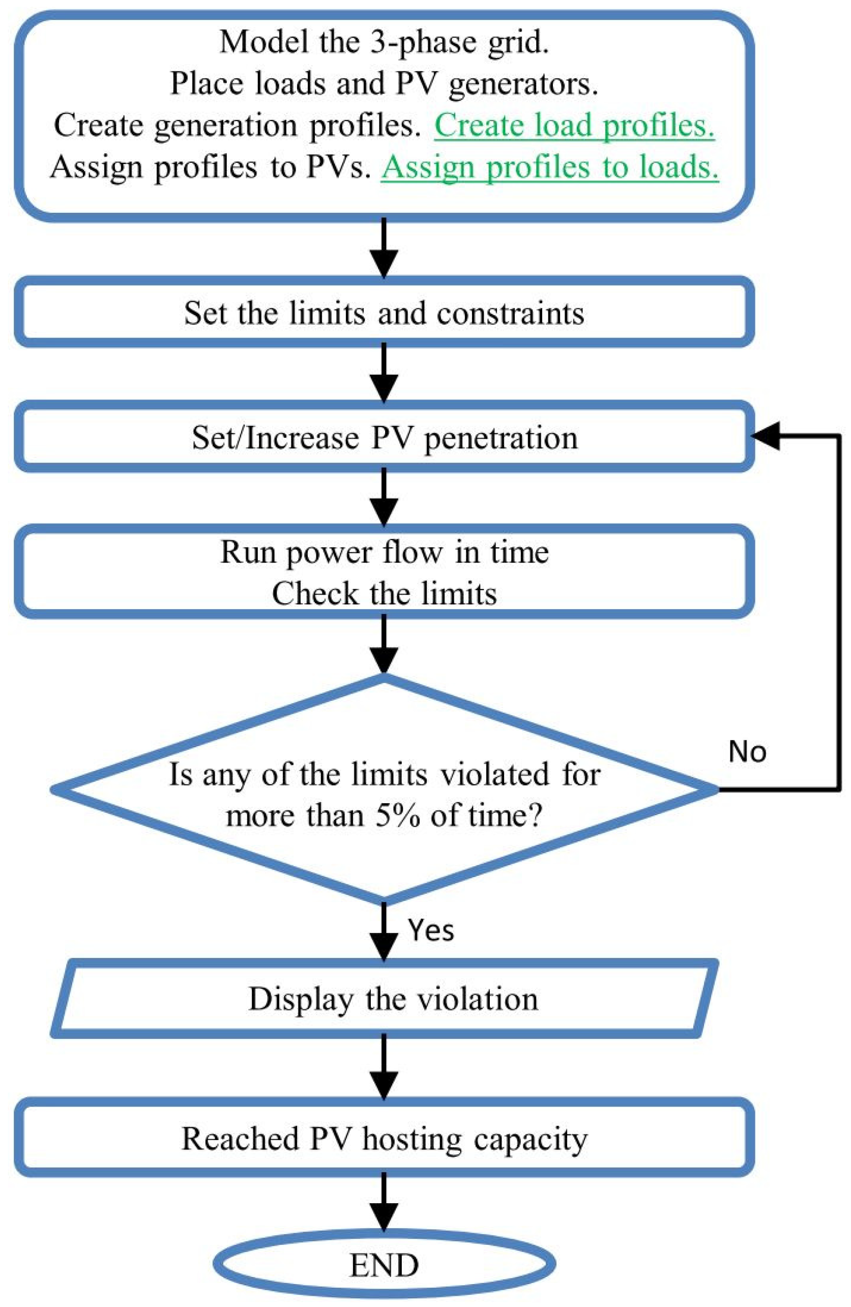 Energies 13 02524 g002 Energies 13 02524 g002