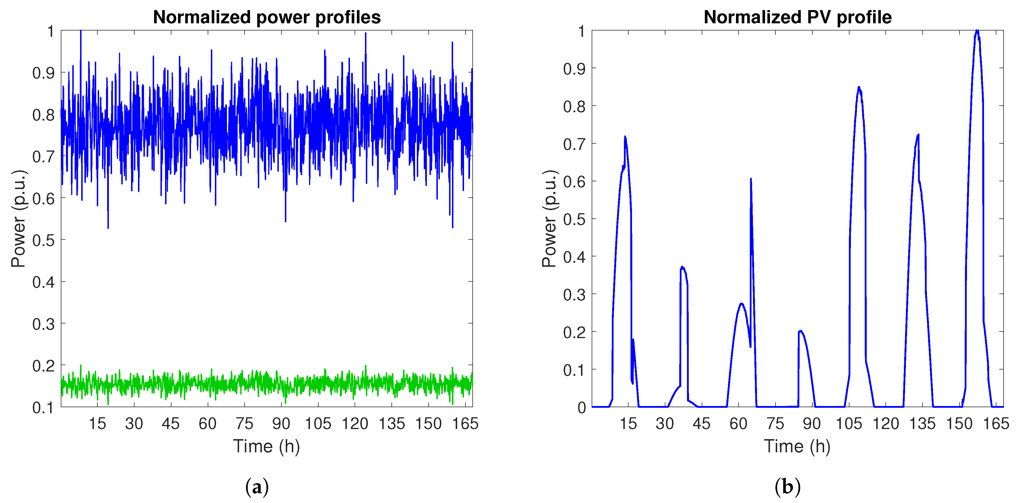 Energies 13 02524 g005 Energies 13 02524 g005
