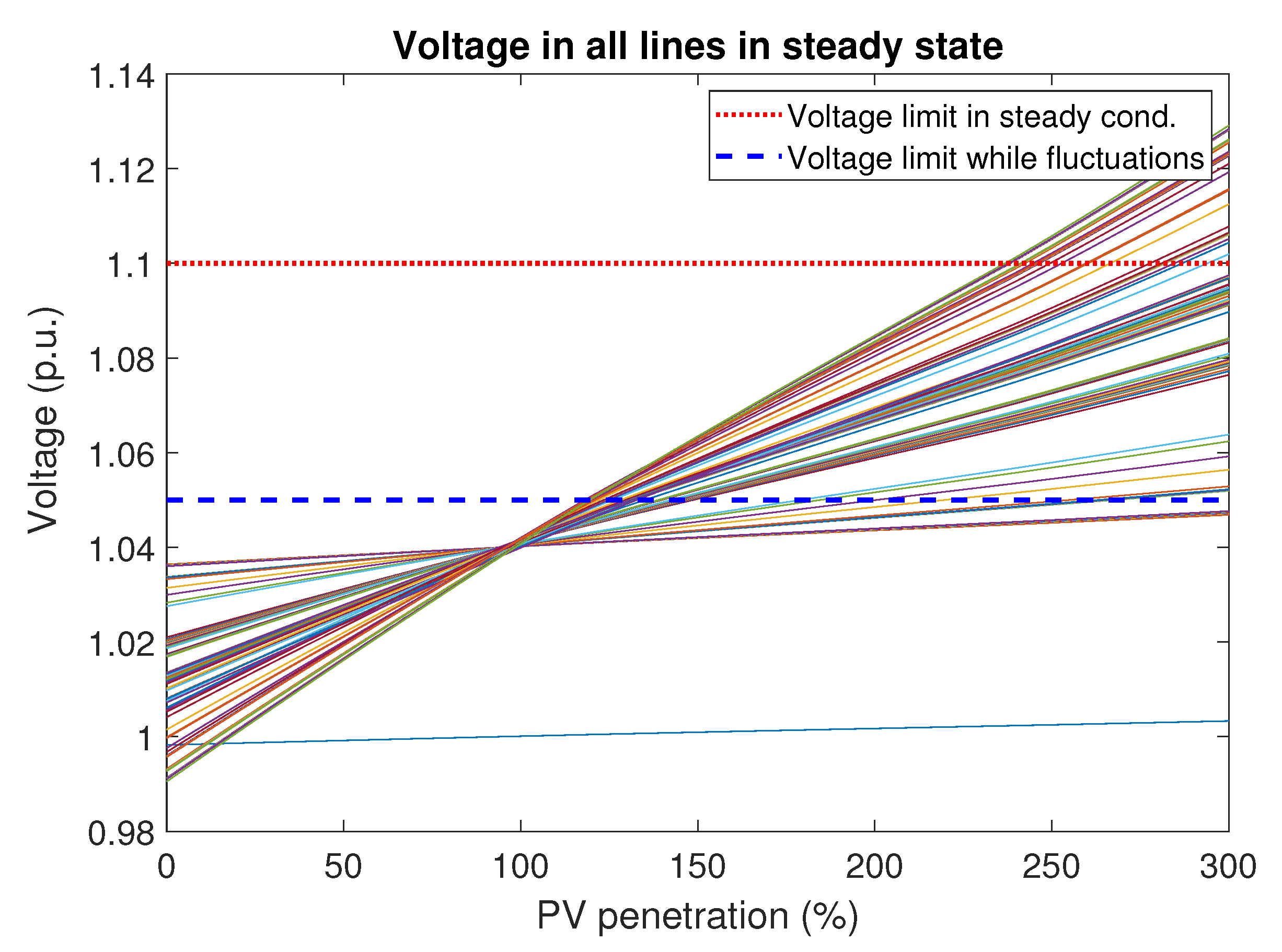 Energies 13 02524 g006 Energies 13 02524 g006