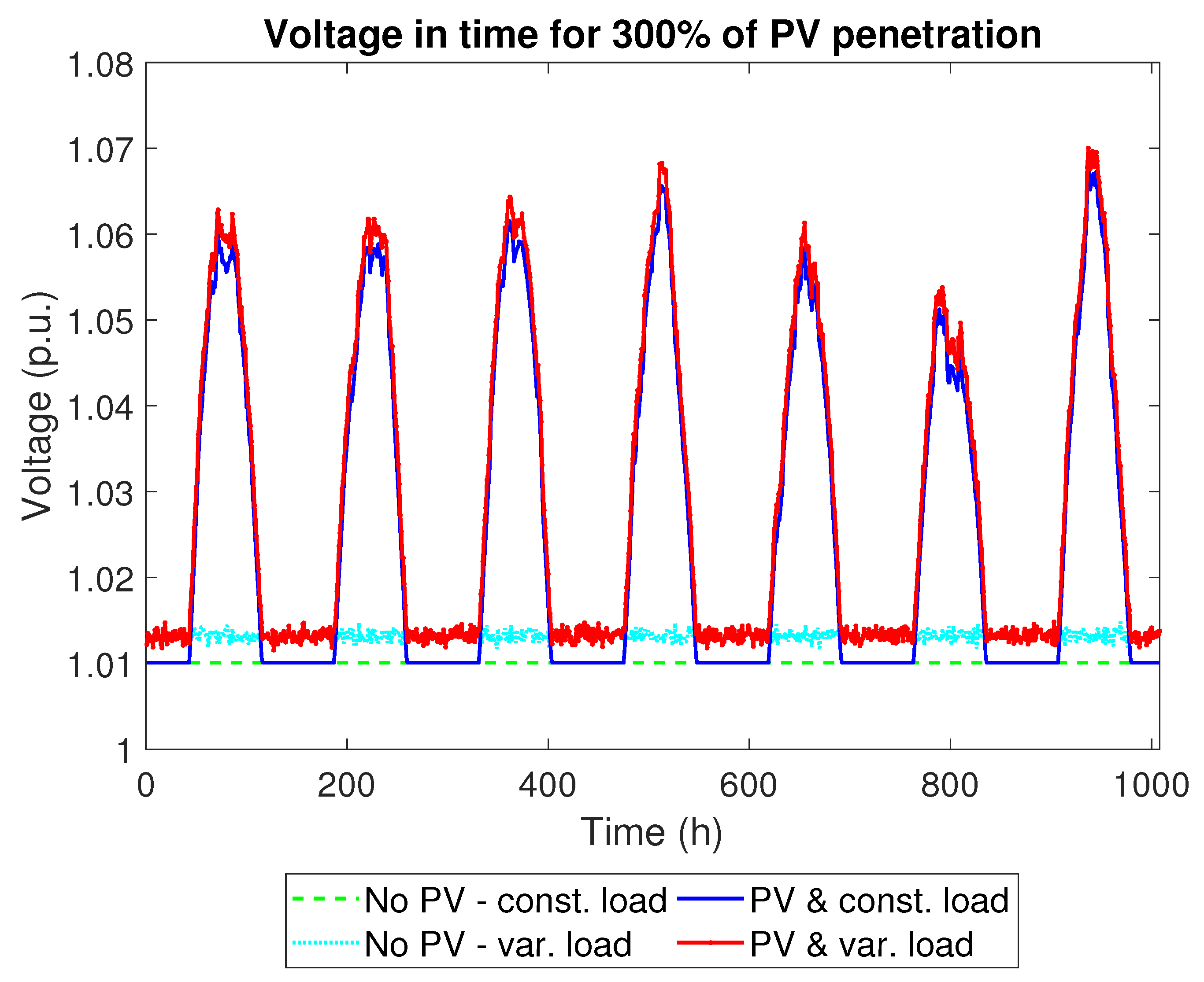 Energies 13 02524 g007 Energies 13 02524 g007