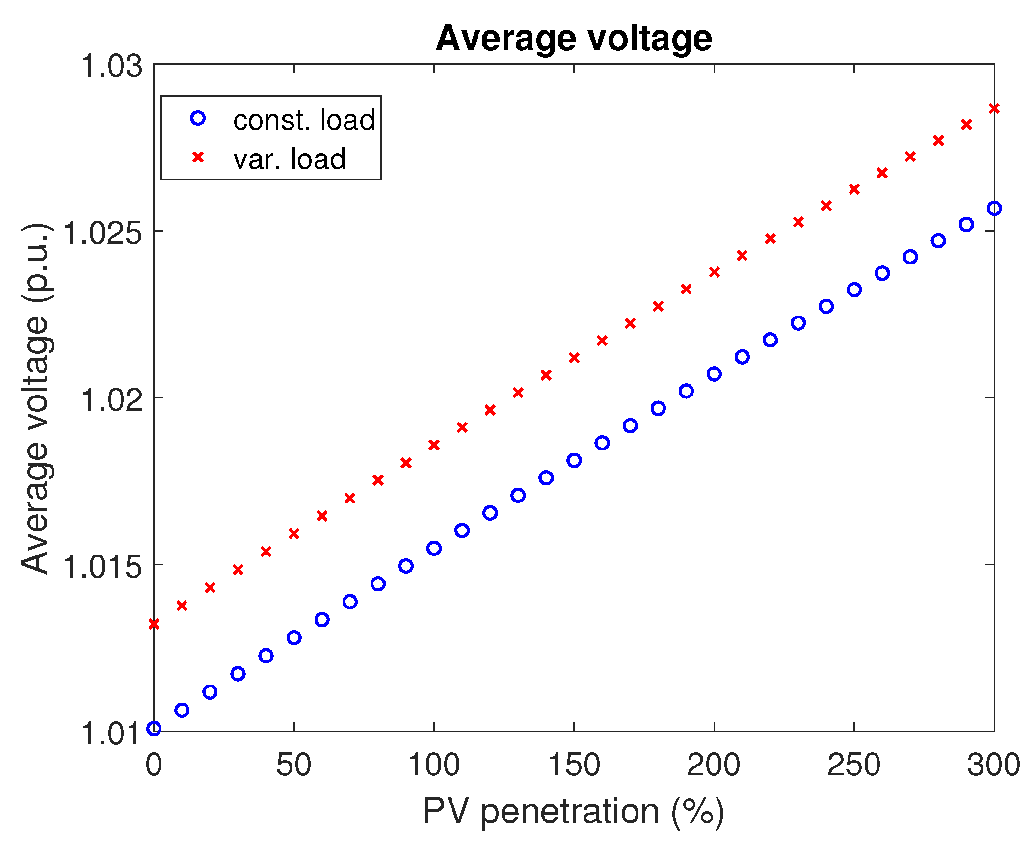 Energies 13 02524 g008 Energies 13 02524 g008