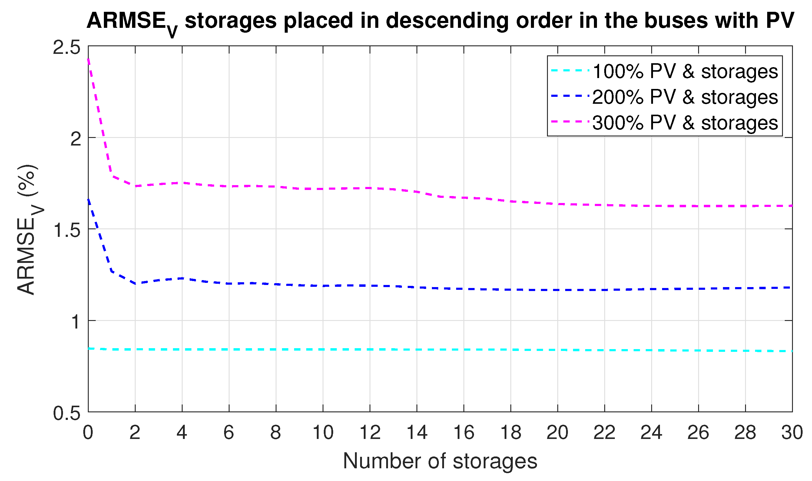 Energies 13 02524 g010 Energies 13 02524 g010