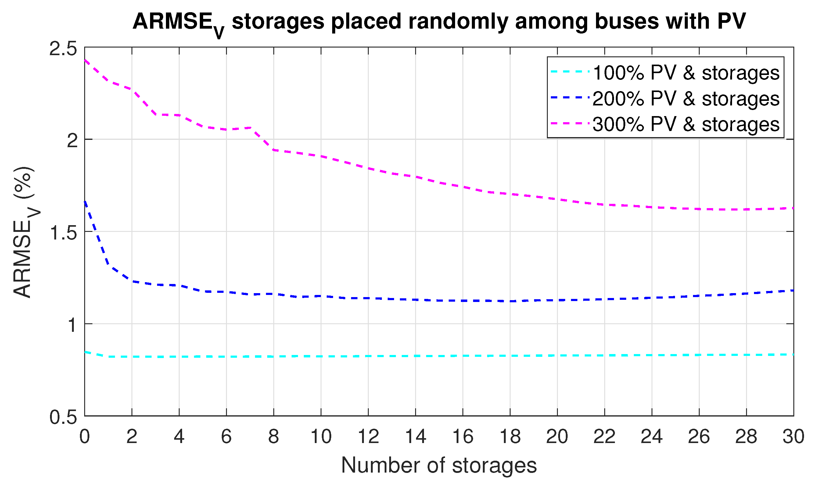 Energies 13 02524 g011 Energies 13 02524 g011