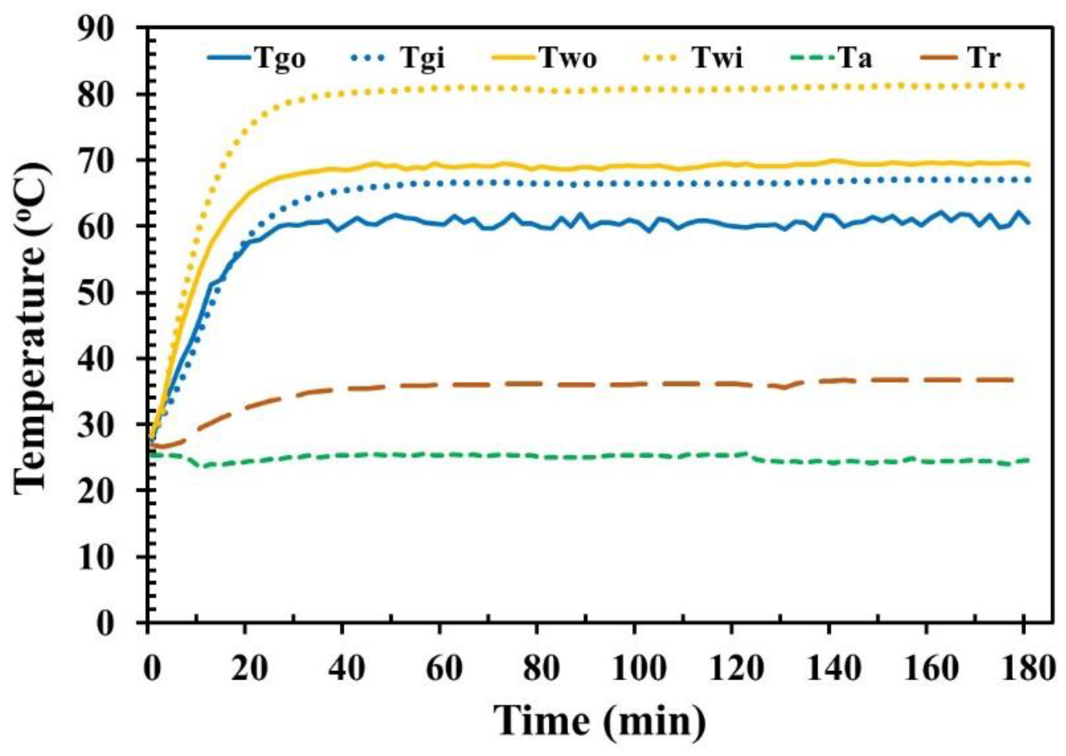 Energies 13 02528 g004