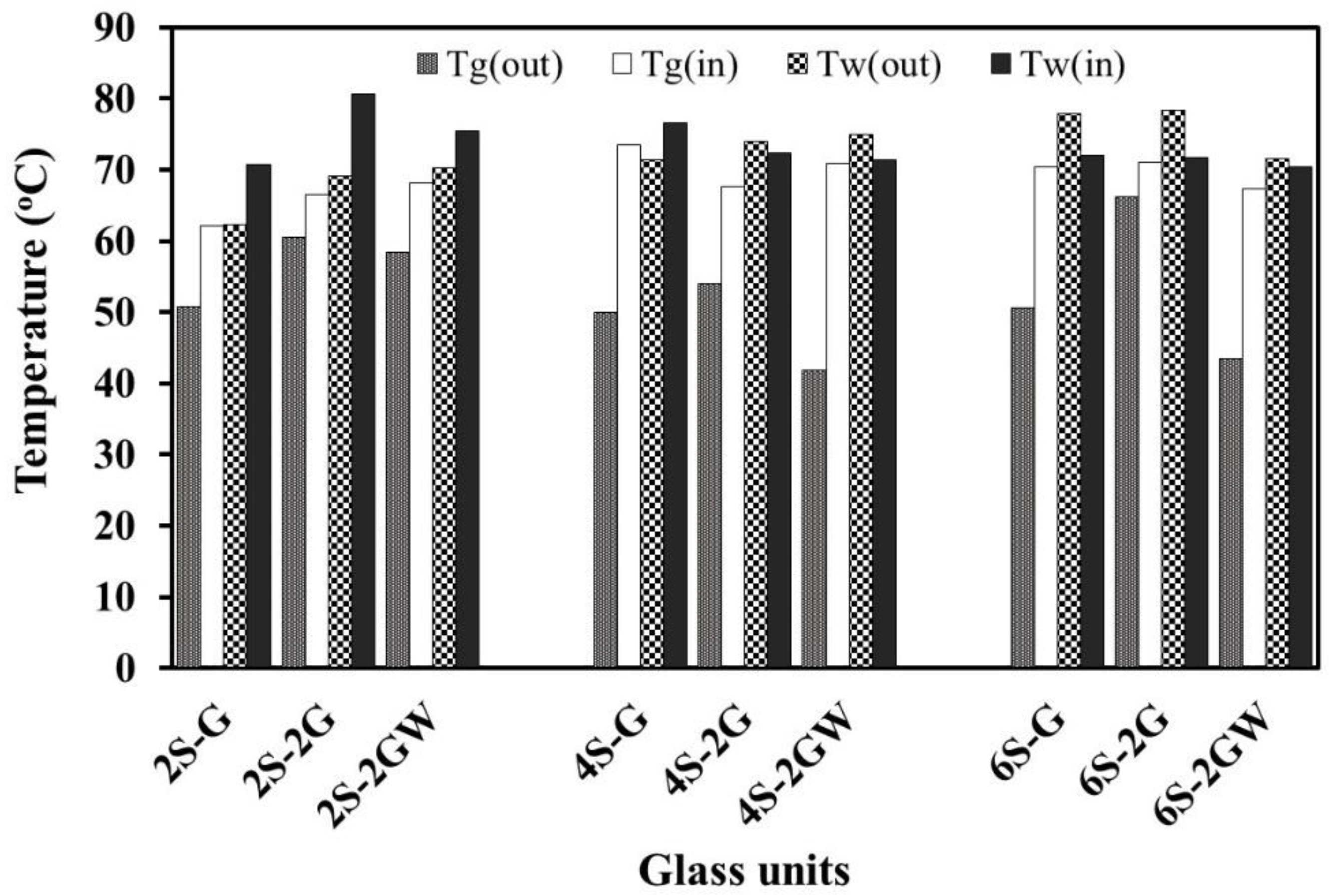 Energies 13 02528 g005