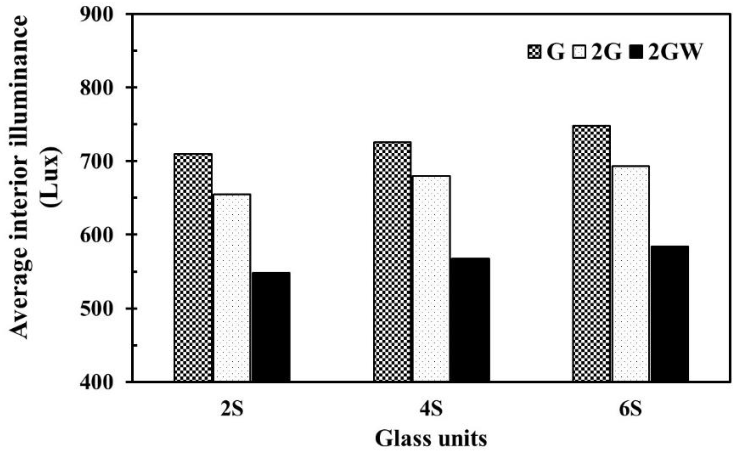 Energies 13 02528 g007