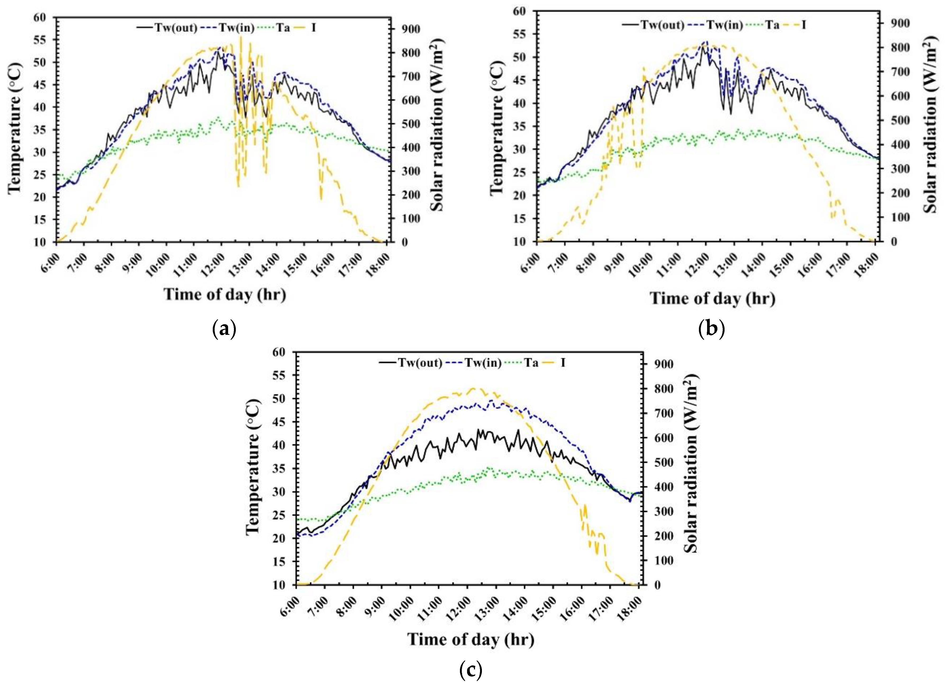 Energies 13 02528 g008