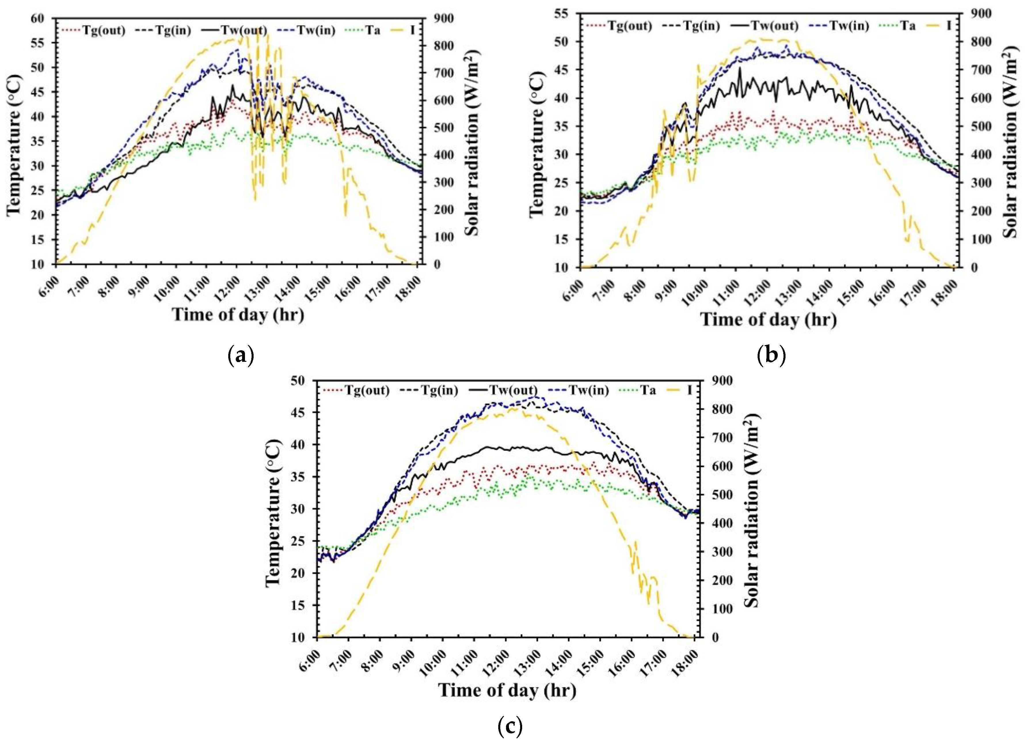 Energies 13 02528 g009