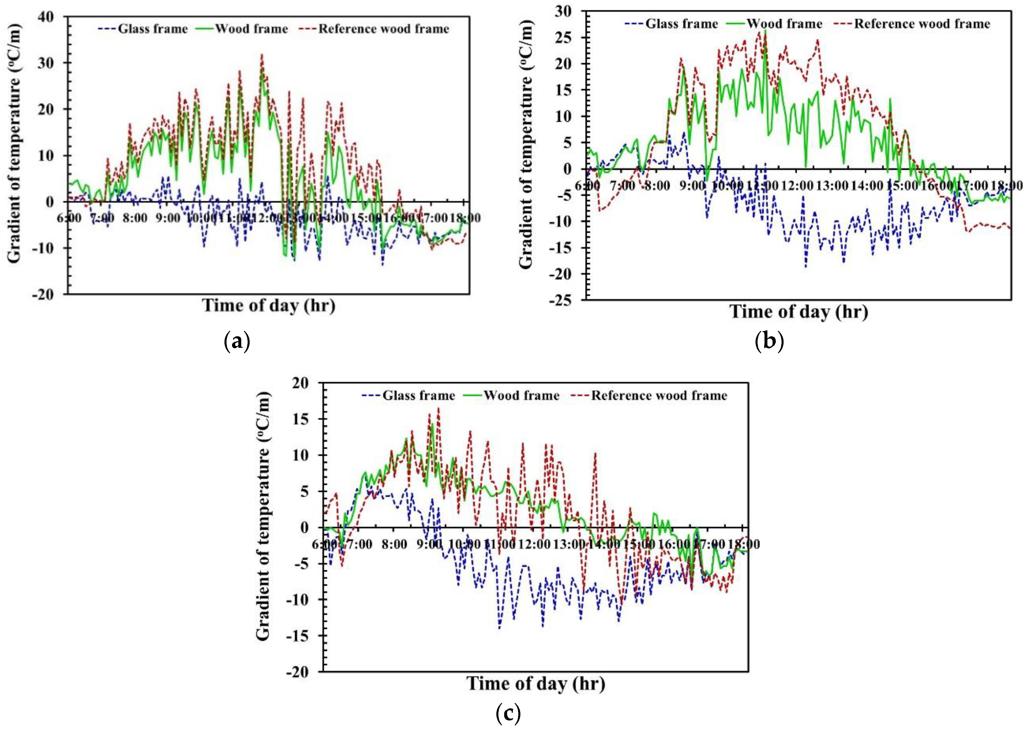 Energies 13 02528 g010