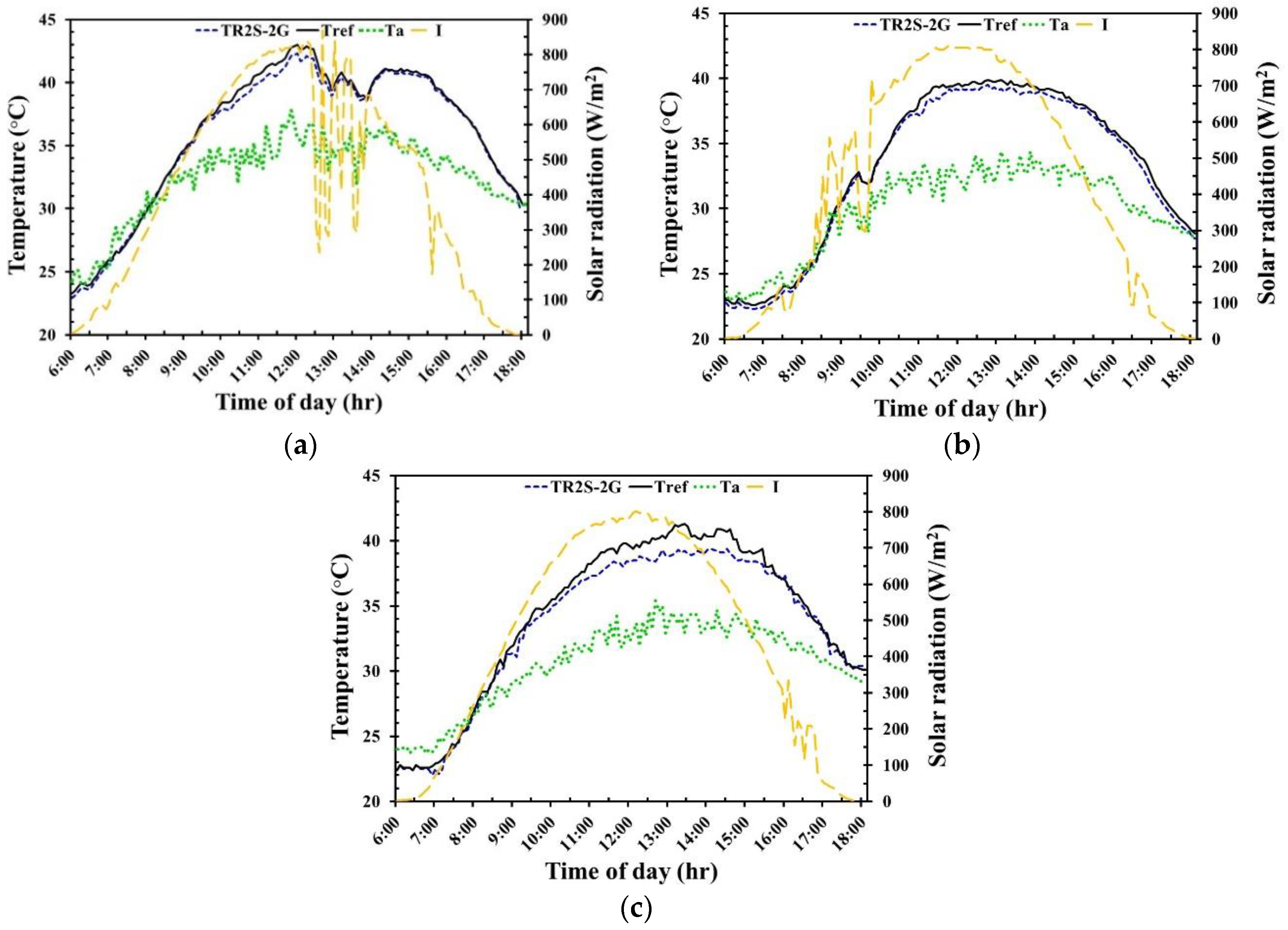 Energies 13 02528 g011