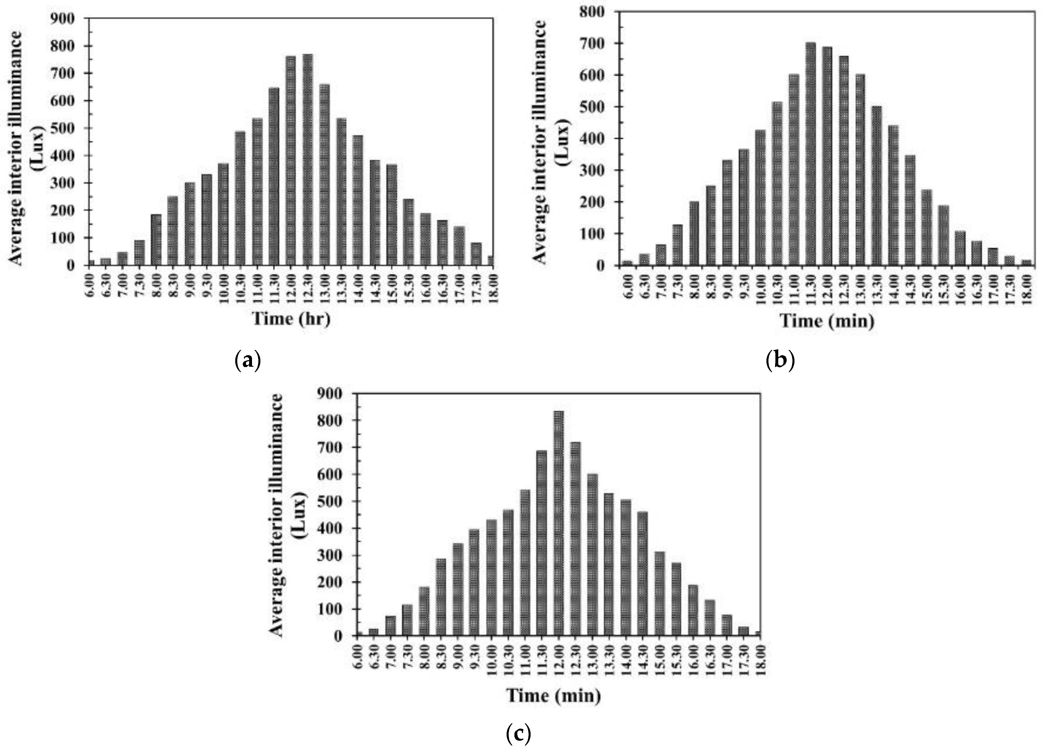 Energies 13 02528 g012