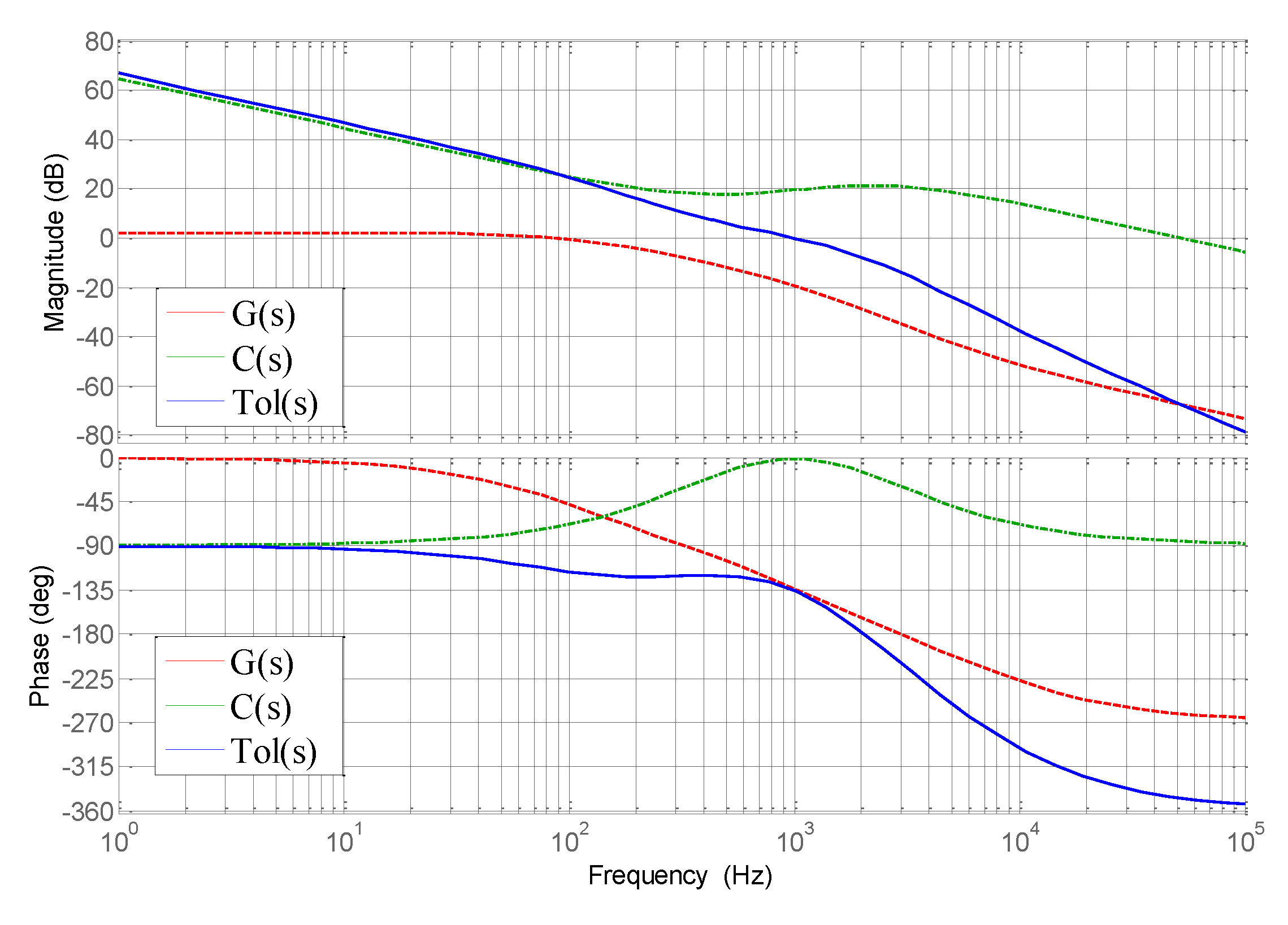 Energies 13 02537 g011 Energies 13 02537 g011