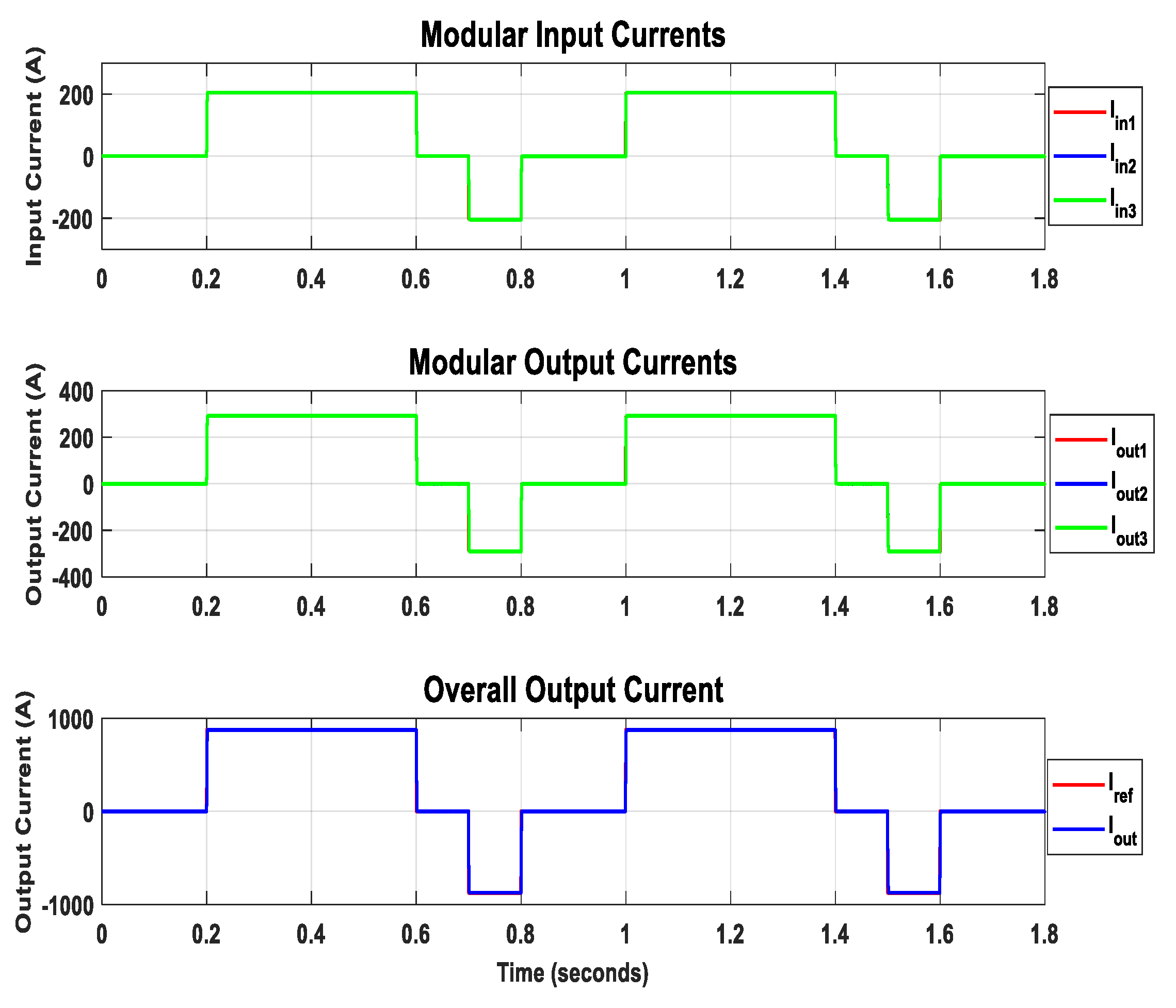 Energies 13 02540 g011 Energies 13 02540 g011