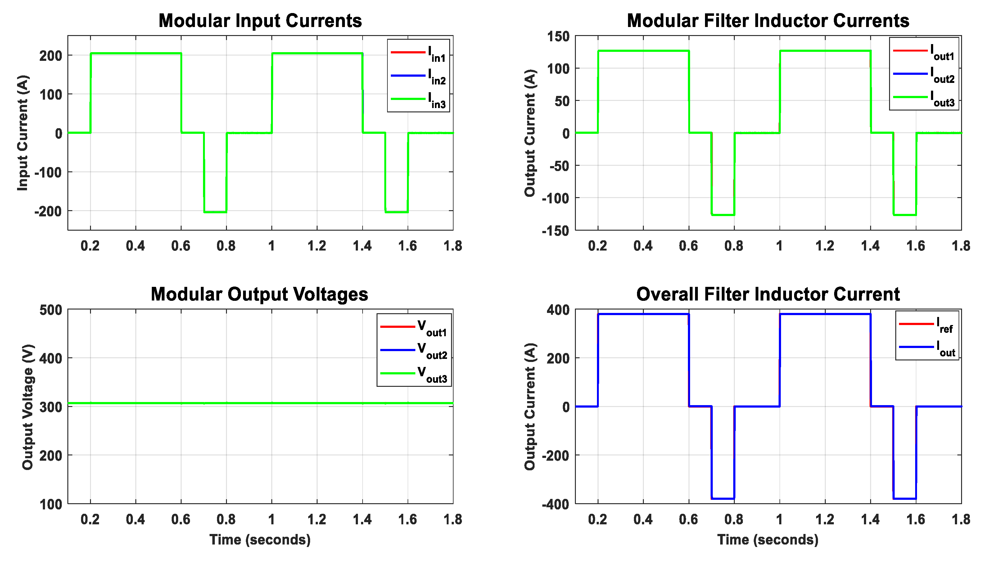 Energies 13 02540 g012 Energies 13 02540 g012