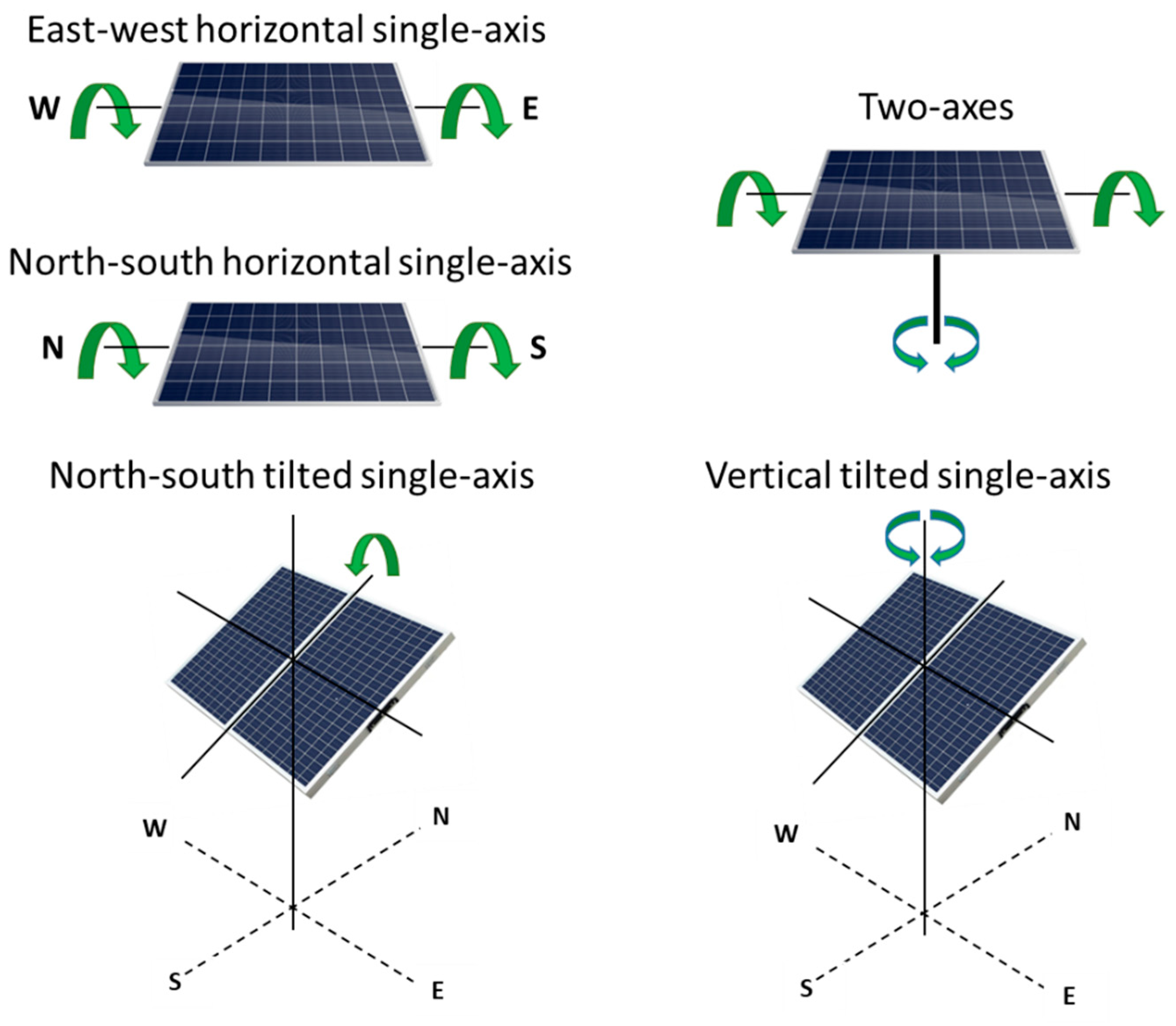 Energies | Free Full-Text | Development and Testing of a Single-Axis  Photovoltaic Sun Tracker through the Internet of Things