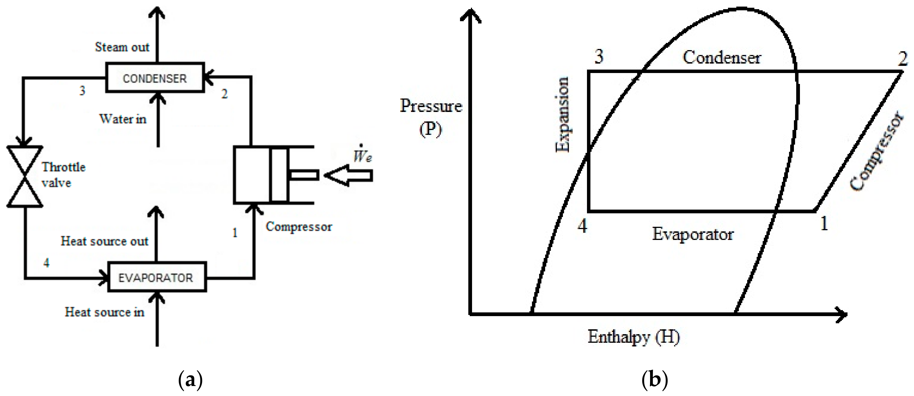 Energies | Free Full-Text | Recovery and Utilization of Low-Grade Waste  Heat in the Oil-Refining Industry Using Heat Engines and Heat Pumps: An  International Technoeconomic Comparison | HTML