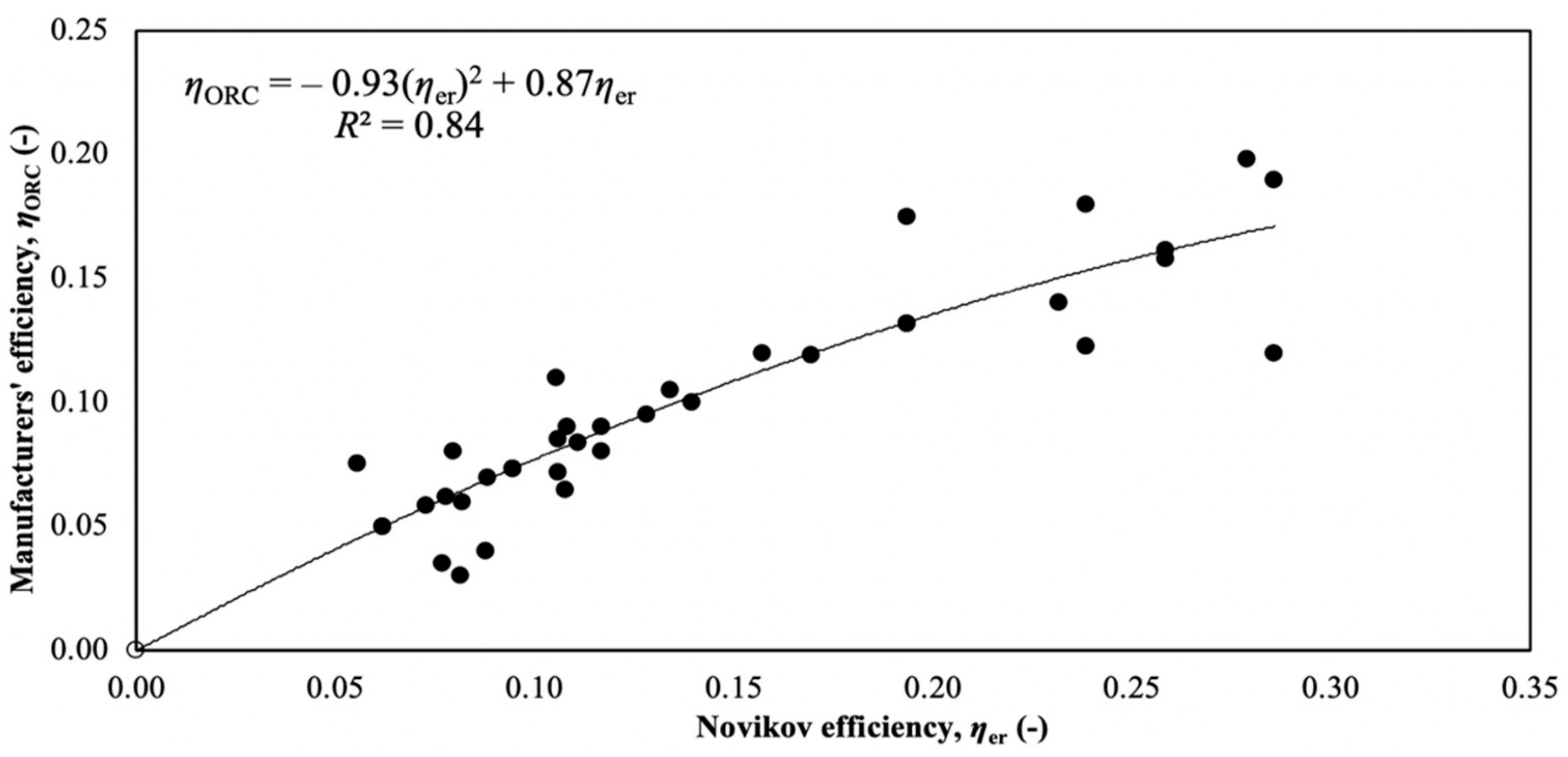 Energies 13 02560 g004