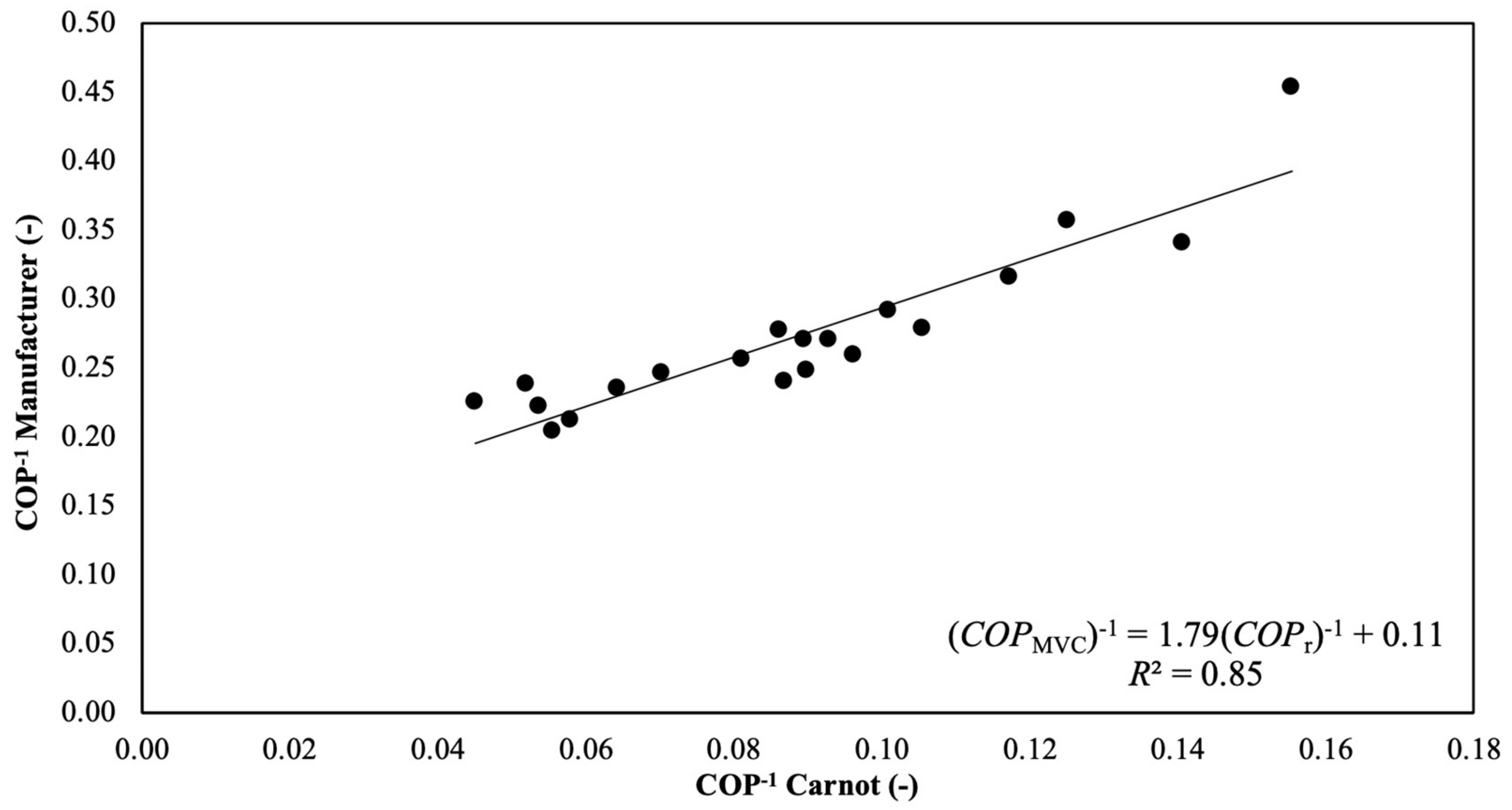 Energies 13 02560 g006