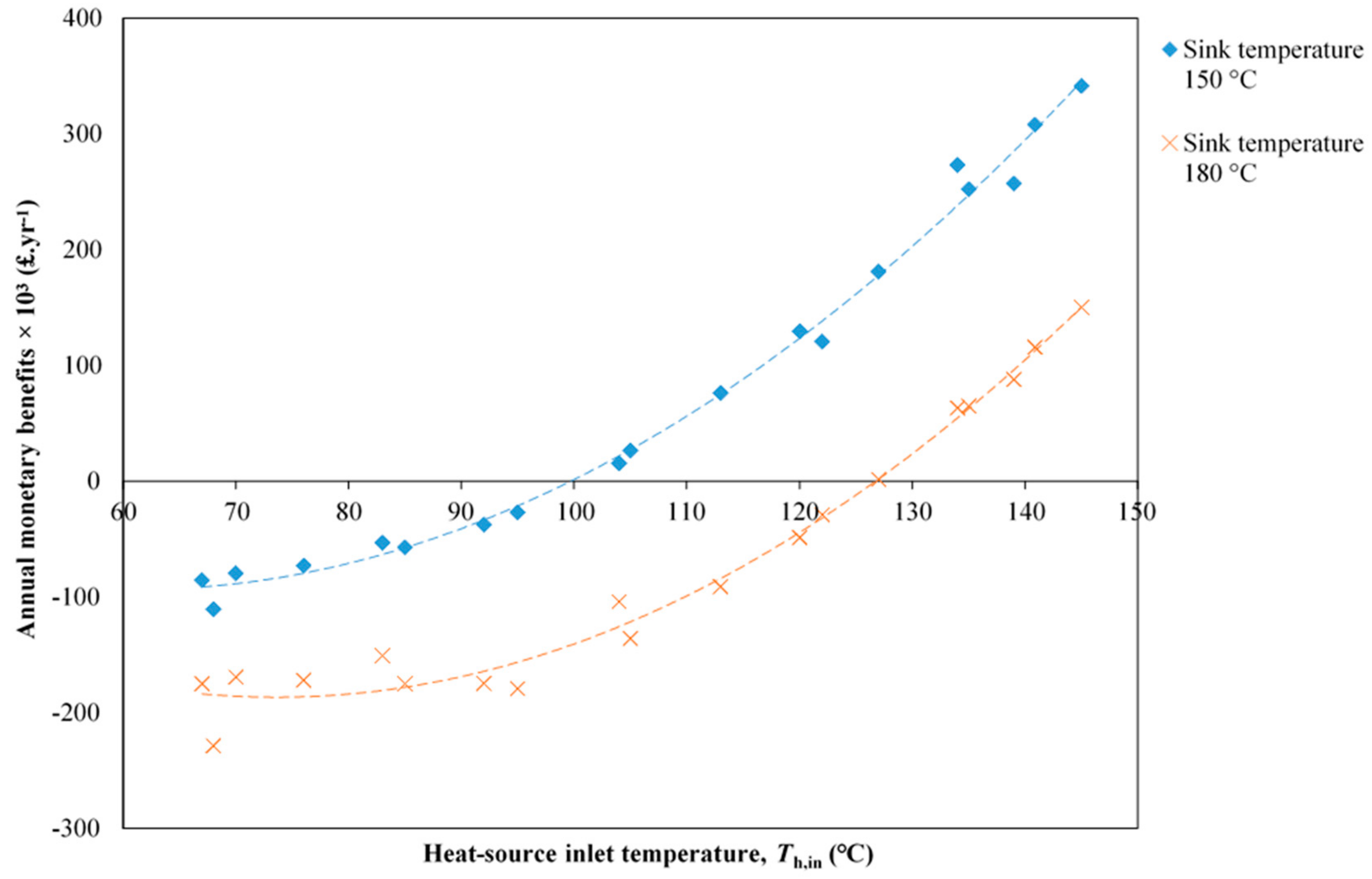 Energies 13 02560 g012