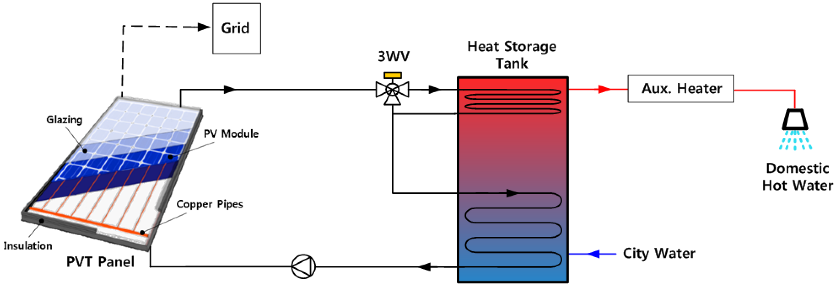 Energies 13 02568 g003