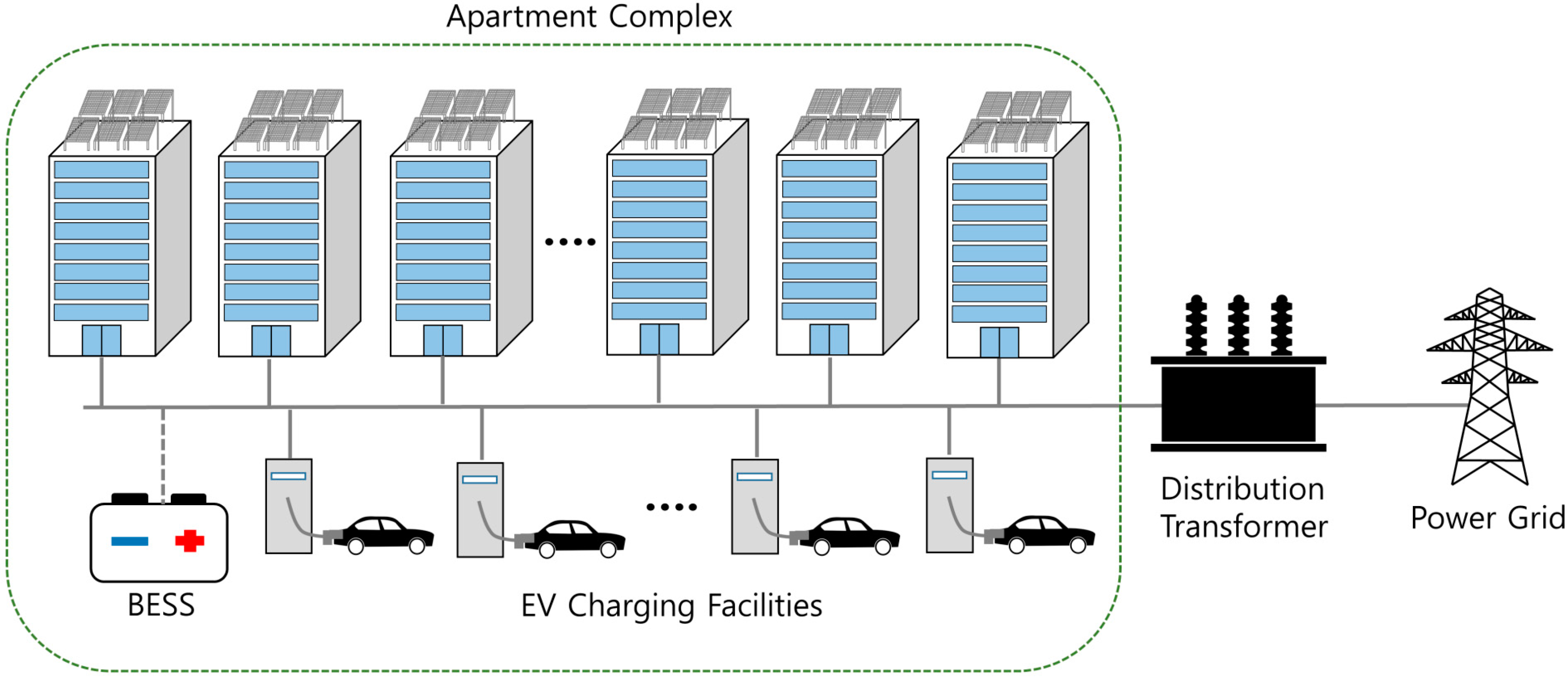 Energies Free FullText Assessment and Mitigation of Electric
