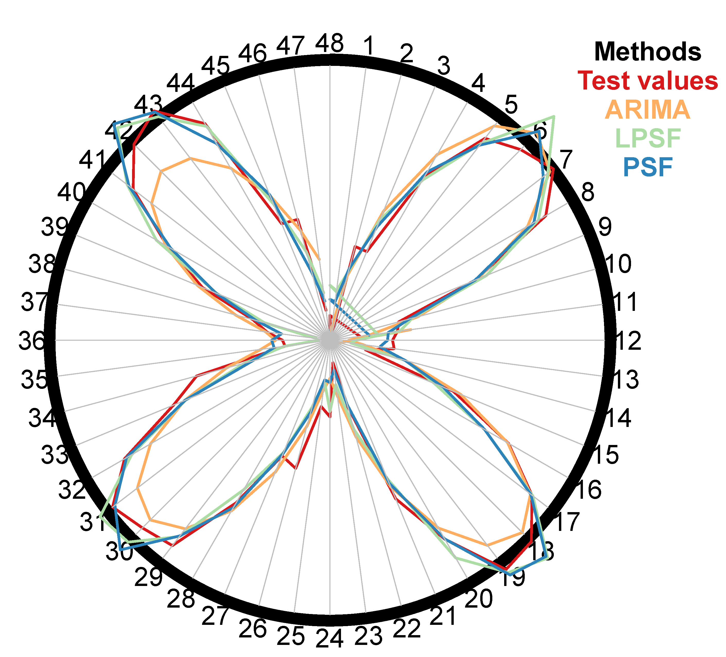 Energies 13 02578 g004 Energies 13 02578 g004