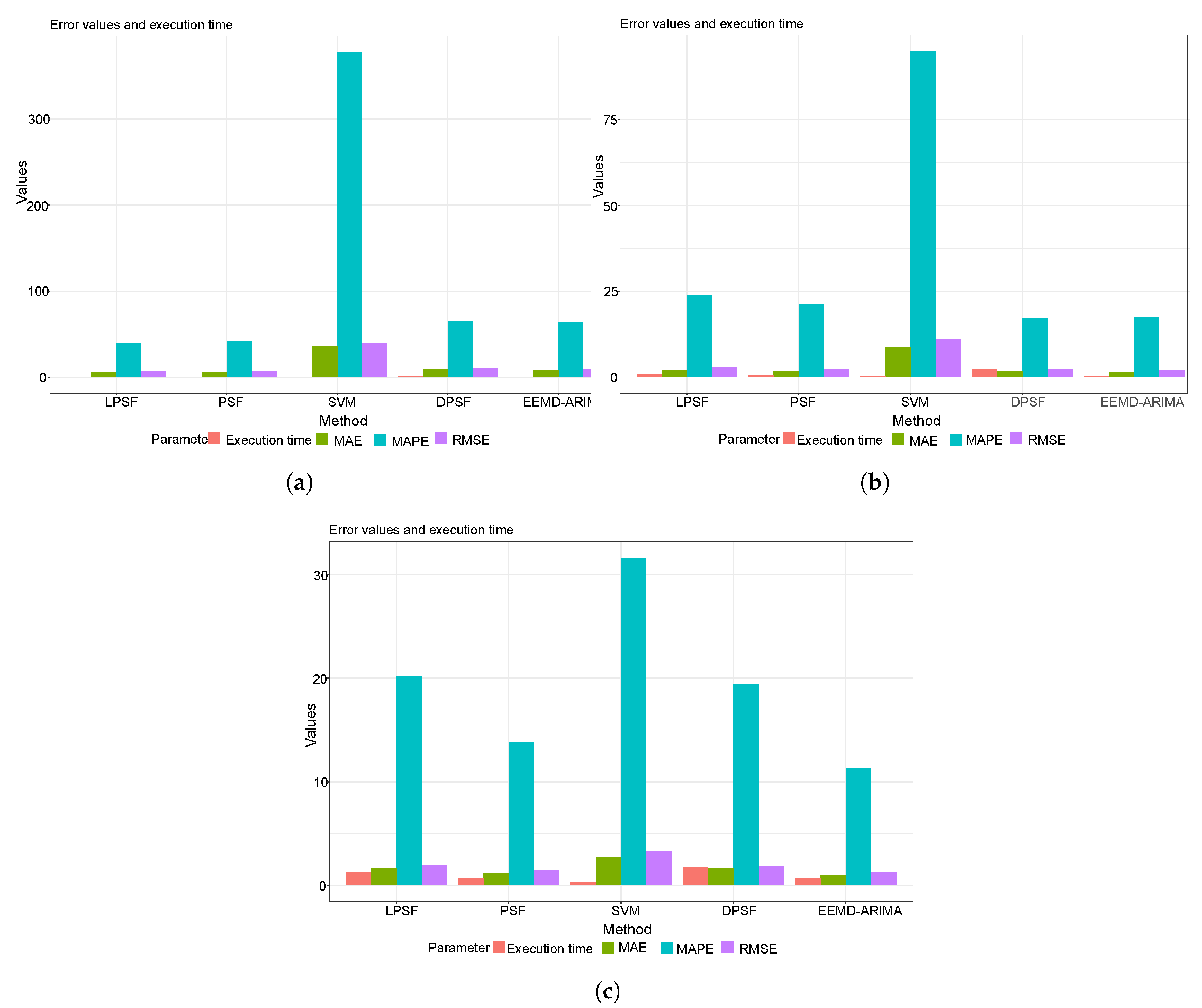 Energies 13 02578 g007 Energies 13 02578 g007