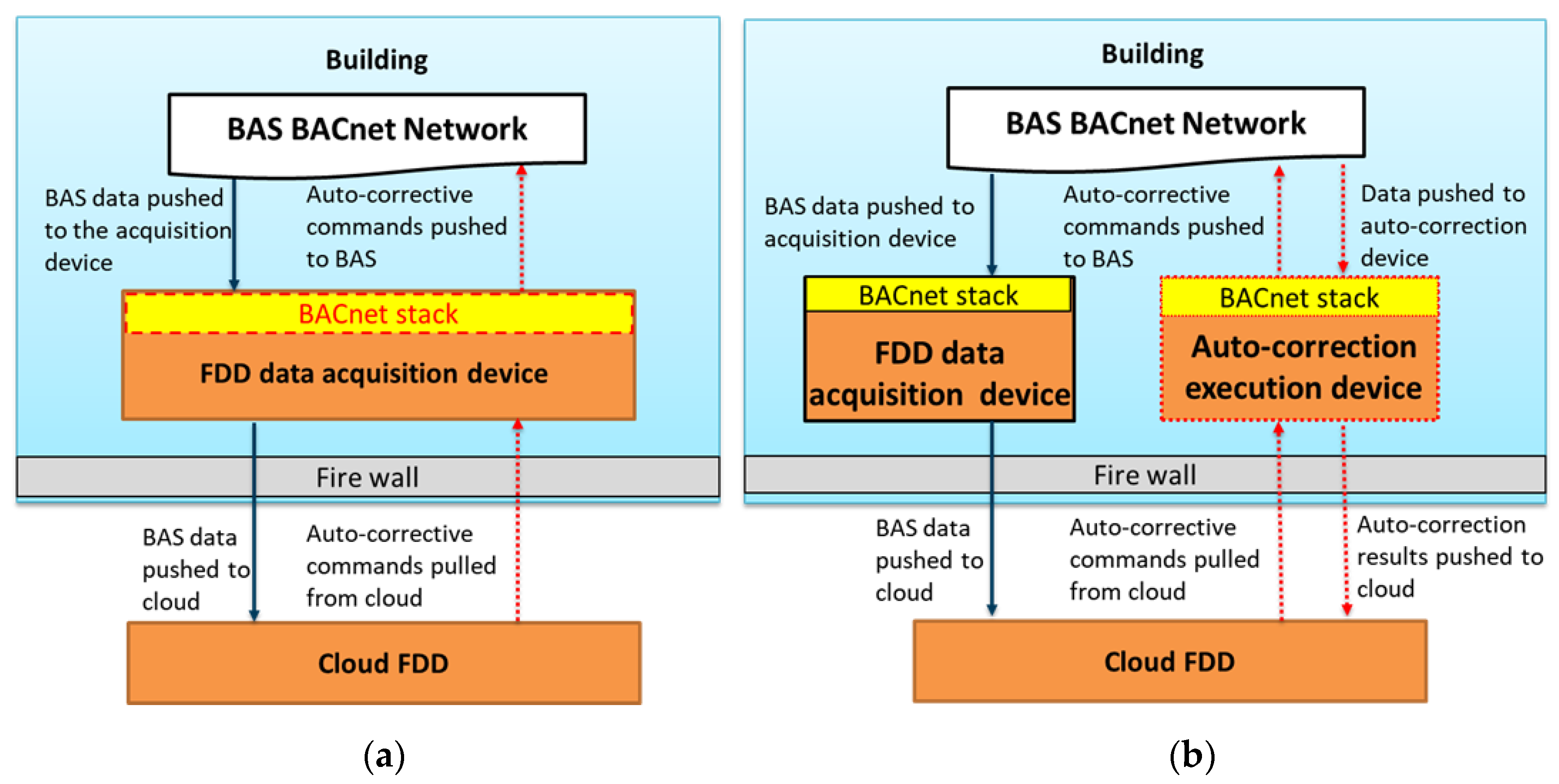 Application fault. HVAC auto Mode анимация. Syn-Fault. Syn Kinematix Fault. Fault Asperity.