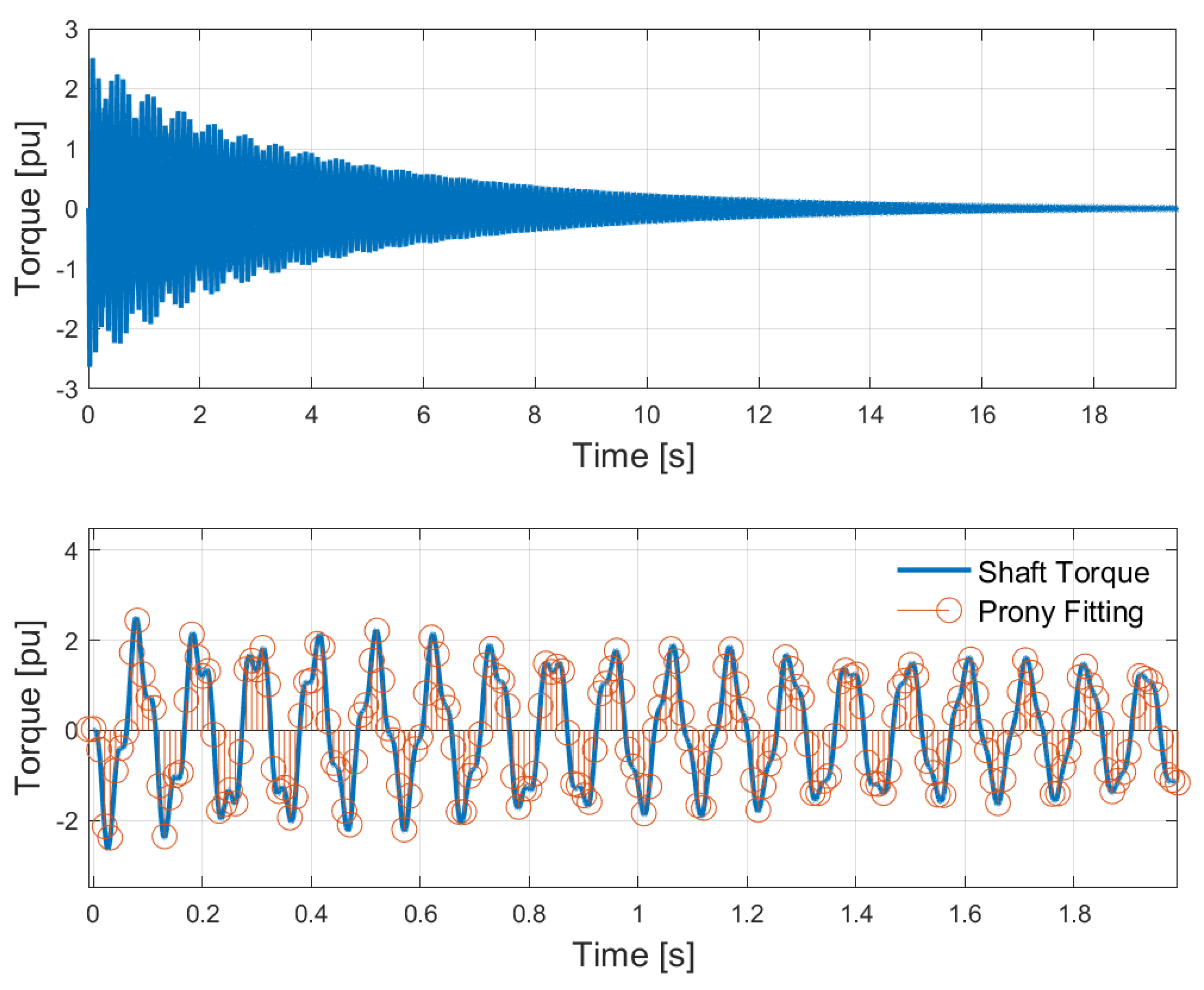Energies 13 02612 g015 Energies 13 02612 g015