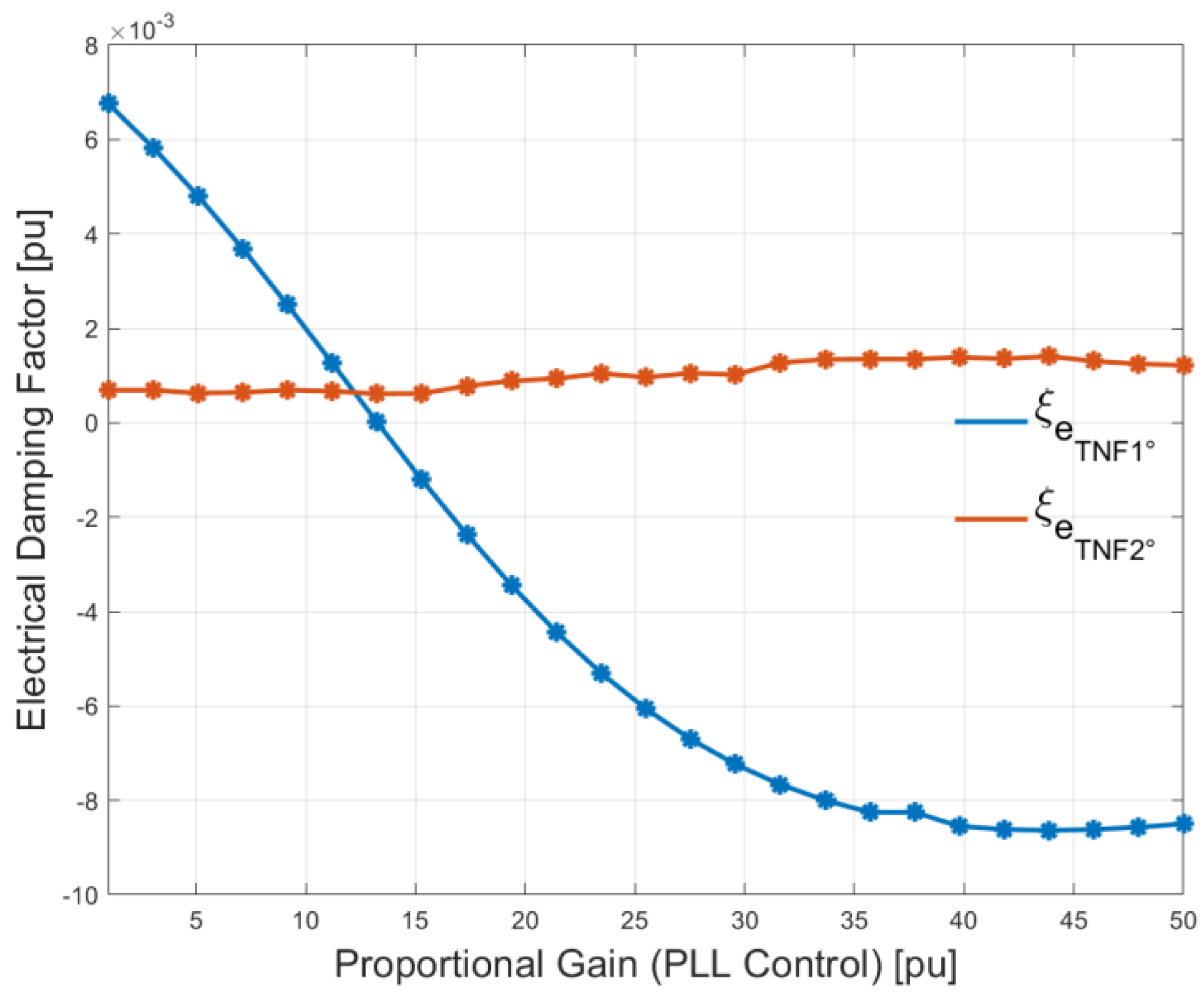 Energies 13 02612 g020 Energies 13 02612 g020