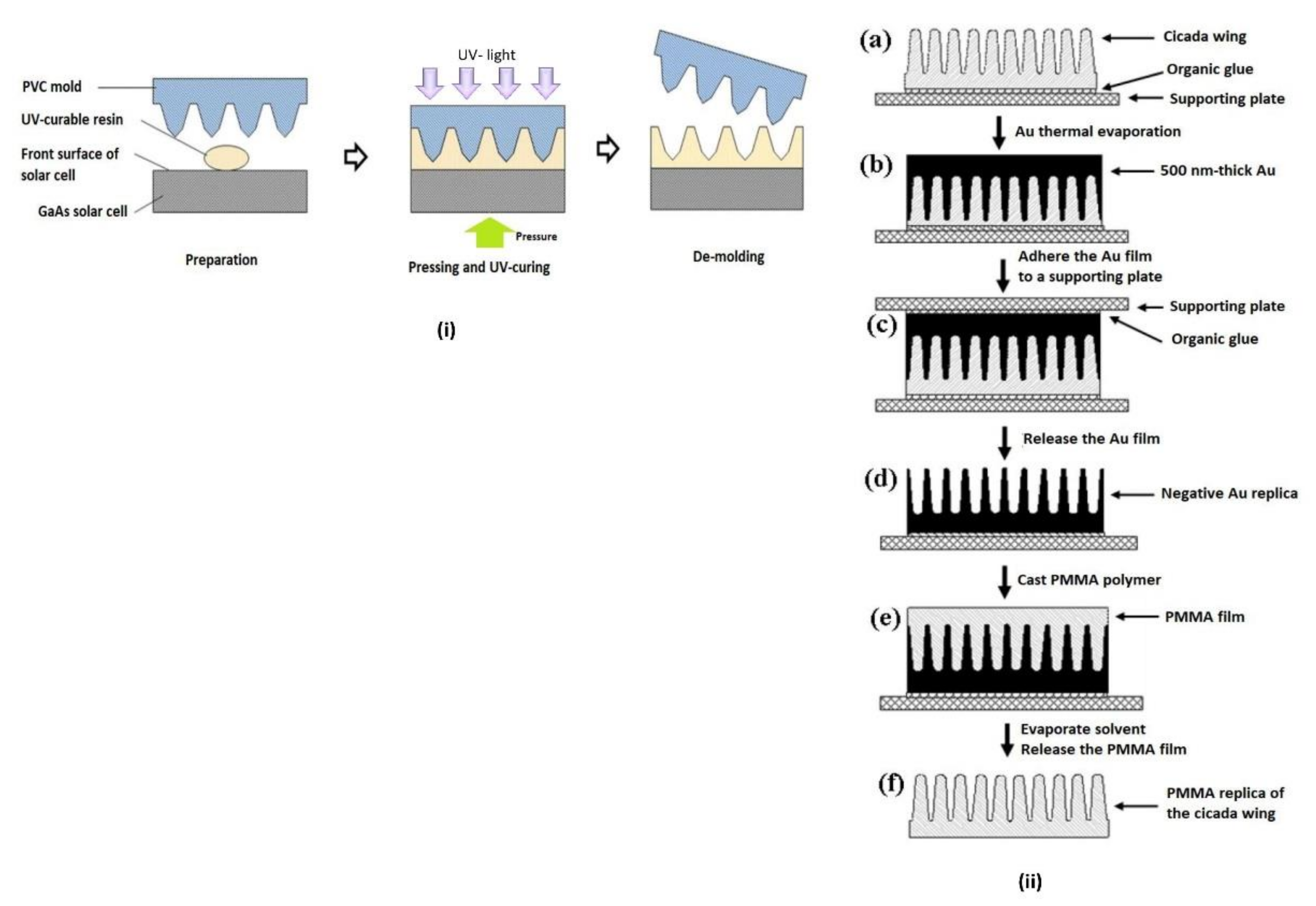 Energies Free Full Text Anti Reflective Coating Materials A Holistic Review From Pv Perspective Html