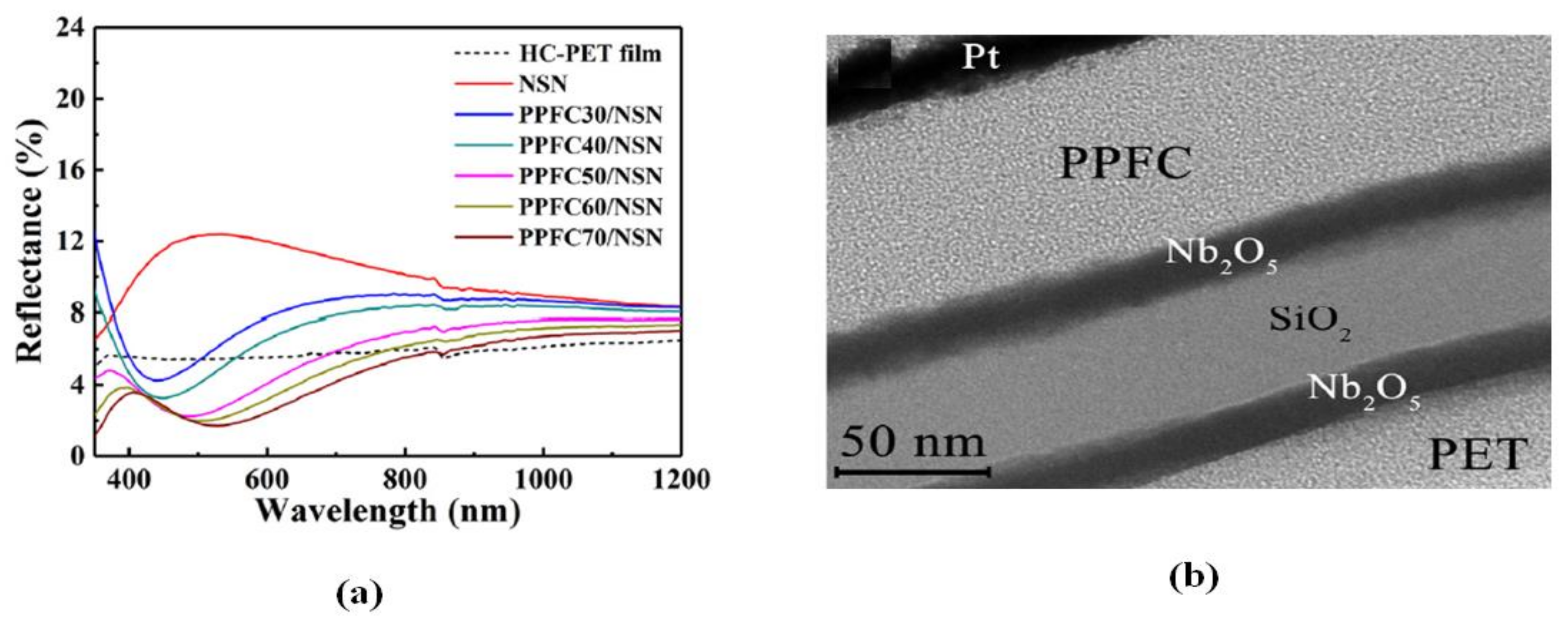 Energies Free Full Text Anti Reflective Coating Materials A Holistic Review From Pv Perspective Html