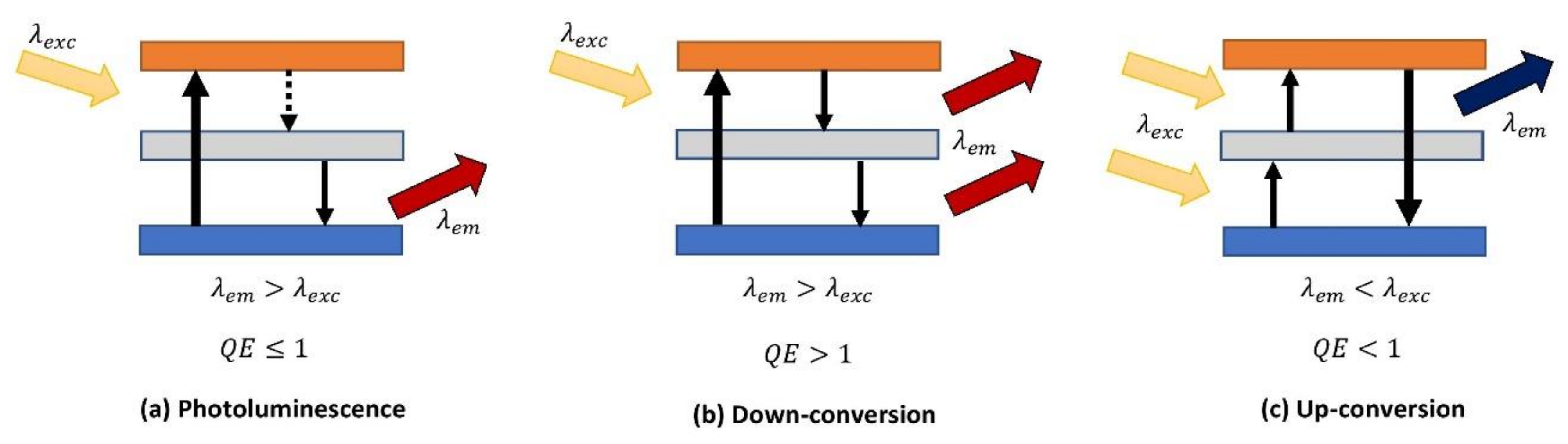 Energies Free Full Text Anti Reflective Coating Materials A Holistic Review From Pv Perspective Html