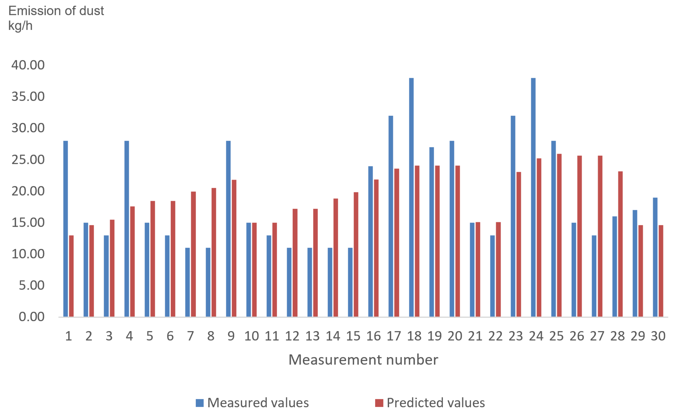 Energies 13 02634 g006 Energies 13 02634 g006