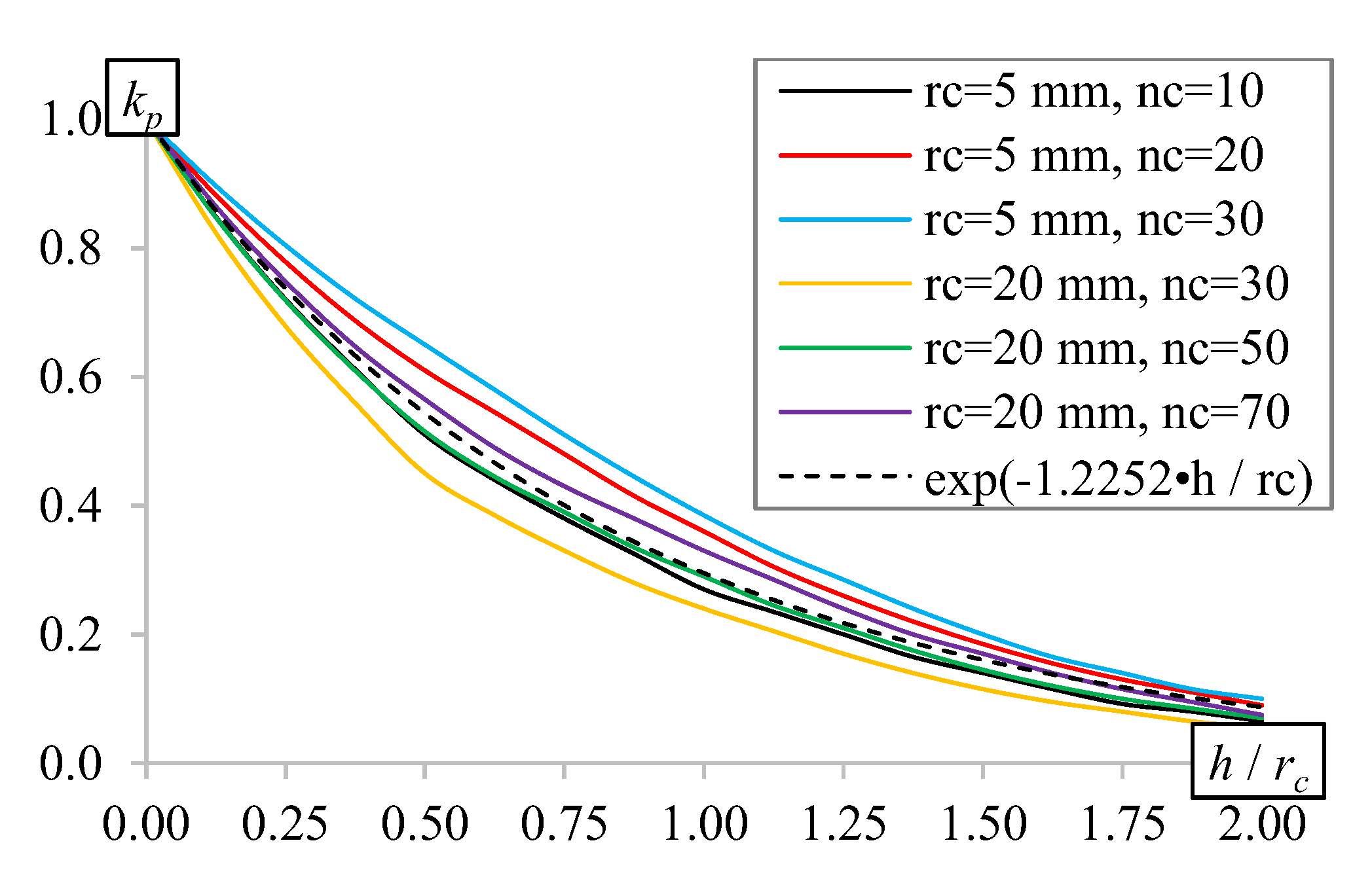 Energies 13 02651 g007 Energies 13 02651 g007