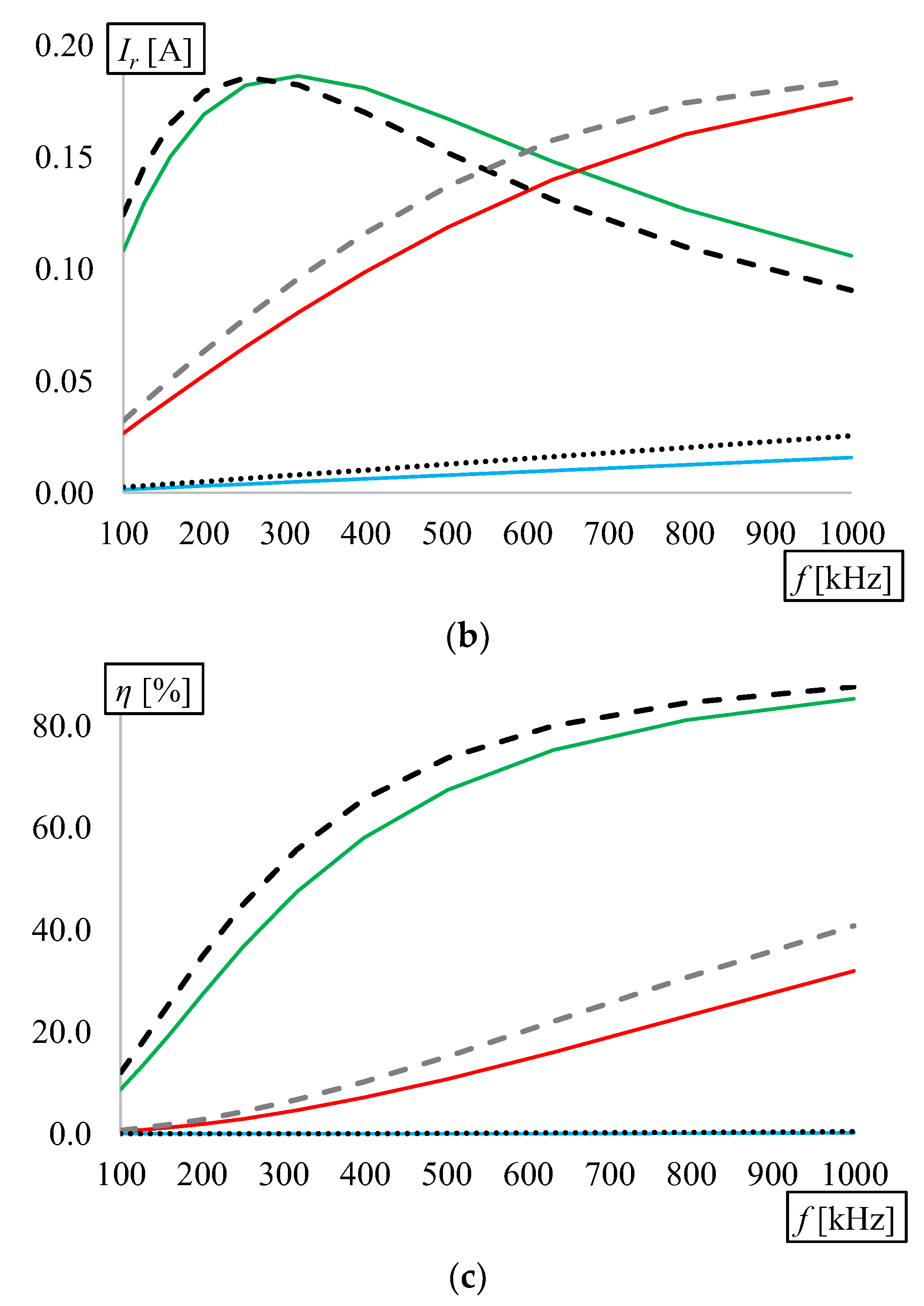 Energies 13 02651 g010b Energies 13 02651 g010b