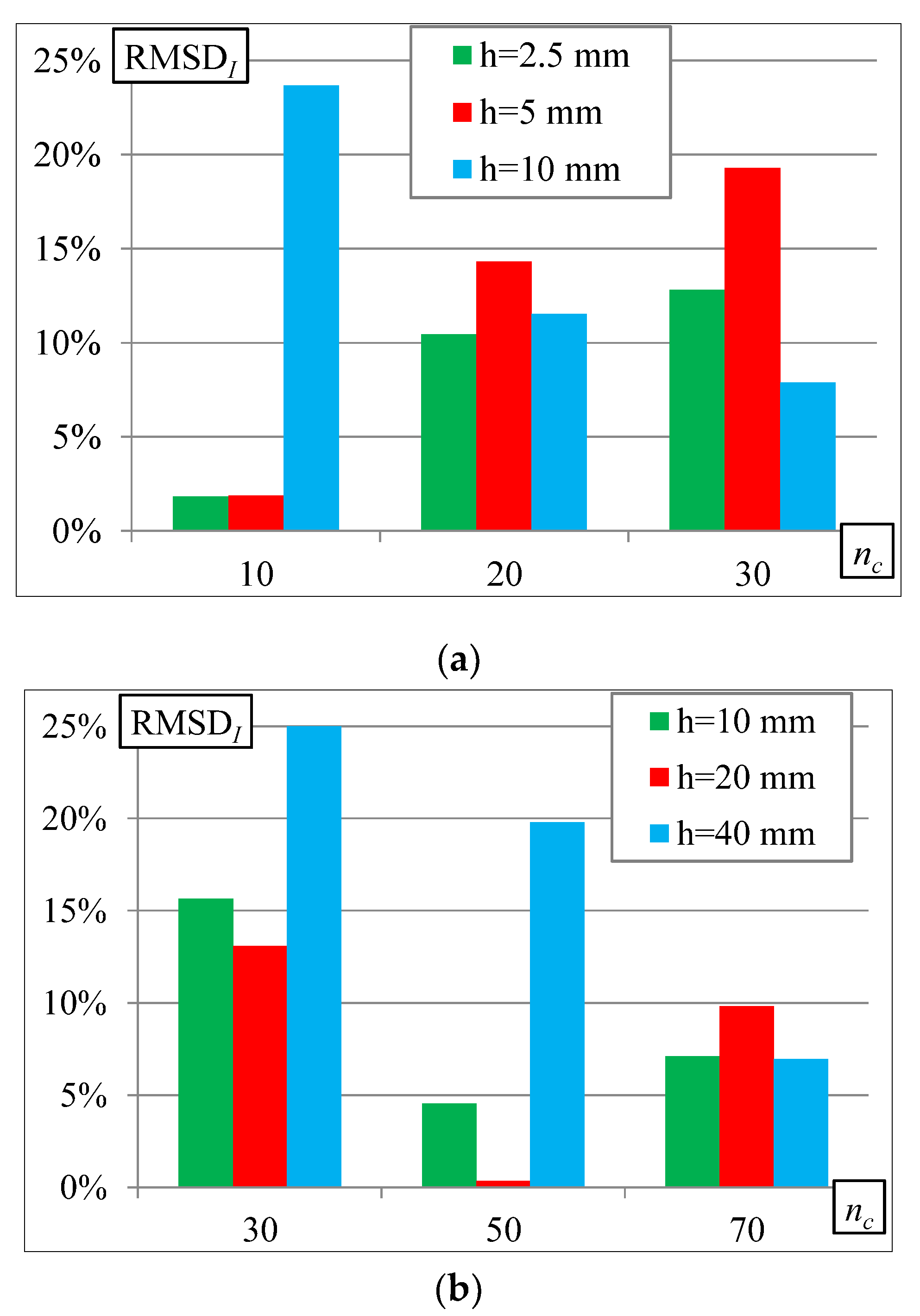 Energies 13 02651 g012 Energies 13 02651 g012