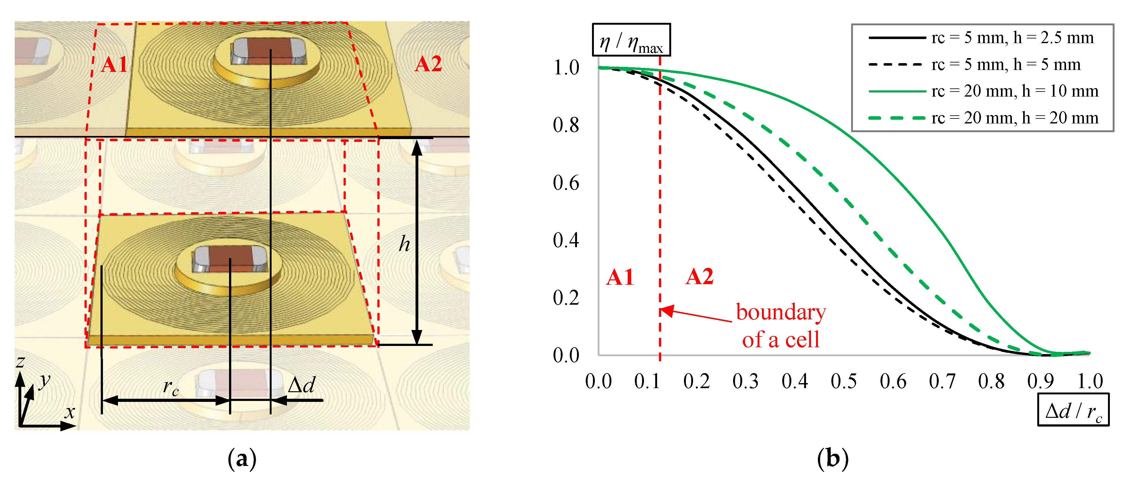Energies 13 02651 g013 Energies 13 02651 g013
